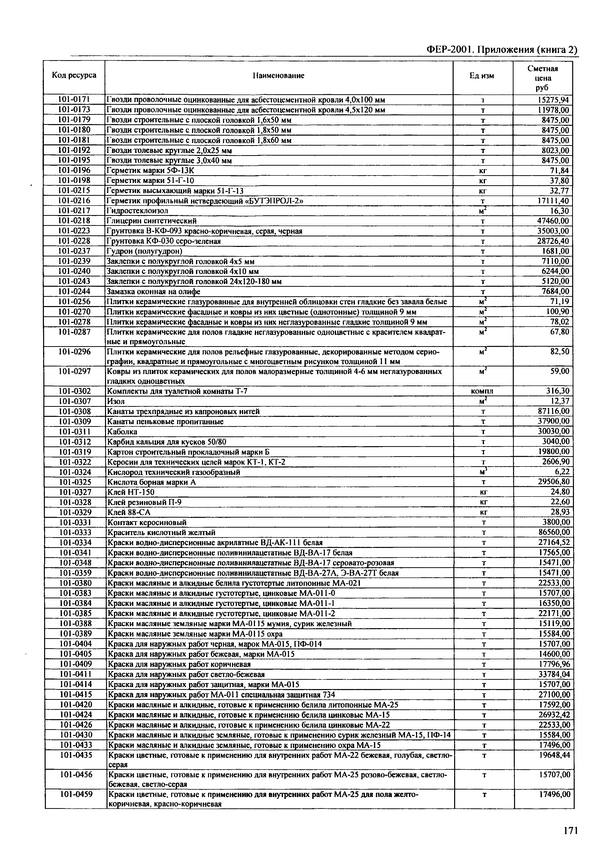 ФЕР 81-02-Пр(2)-2001