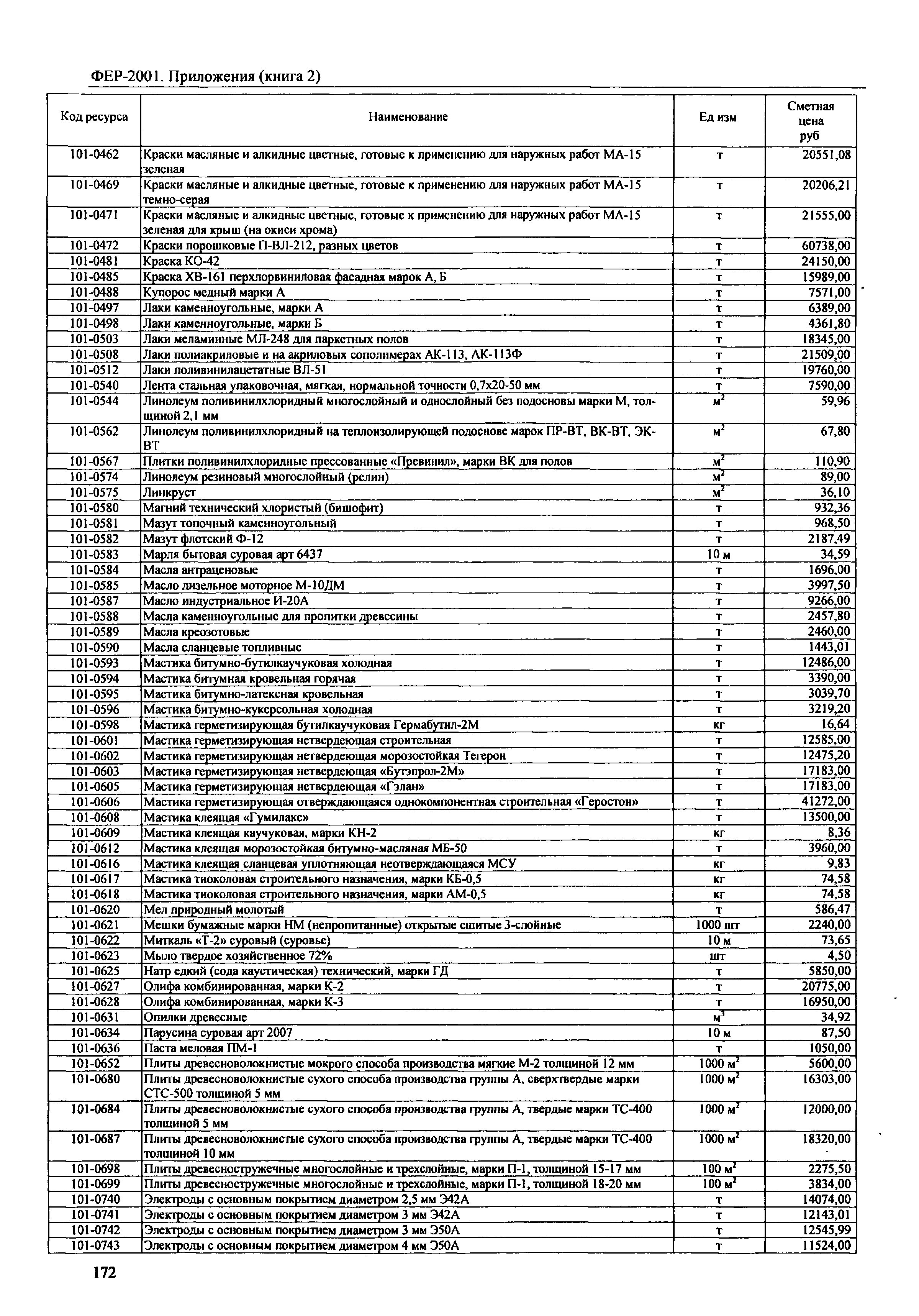 ФЕР 81-02-Пр(2)-2001