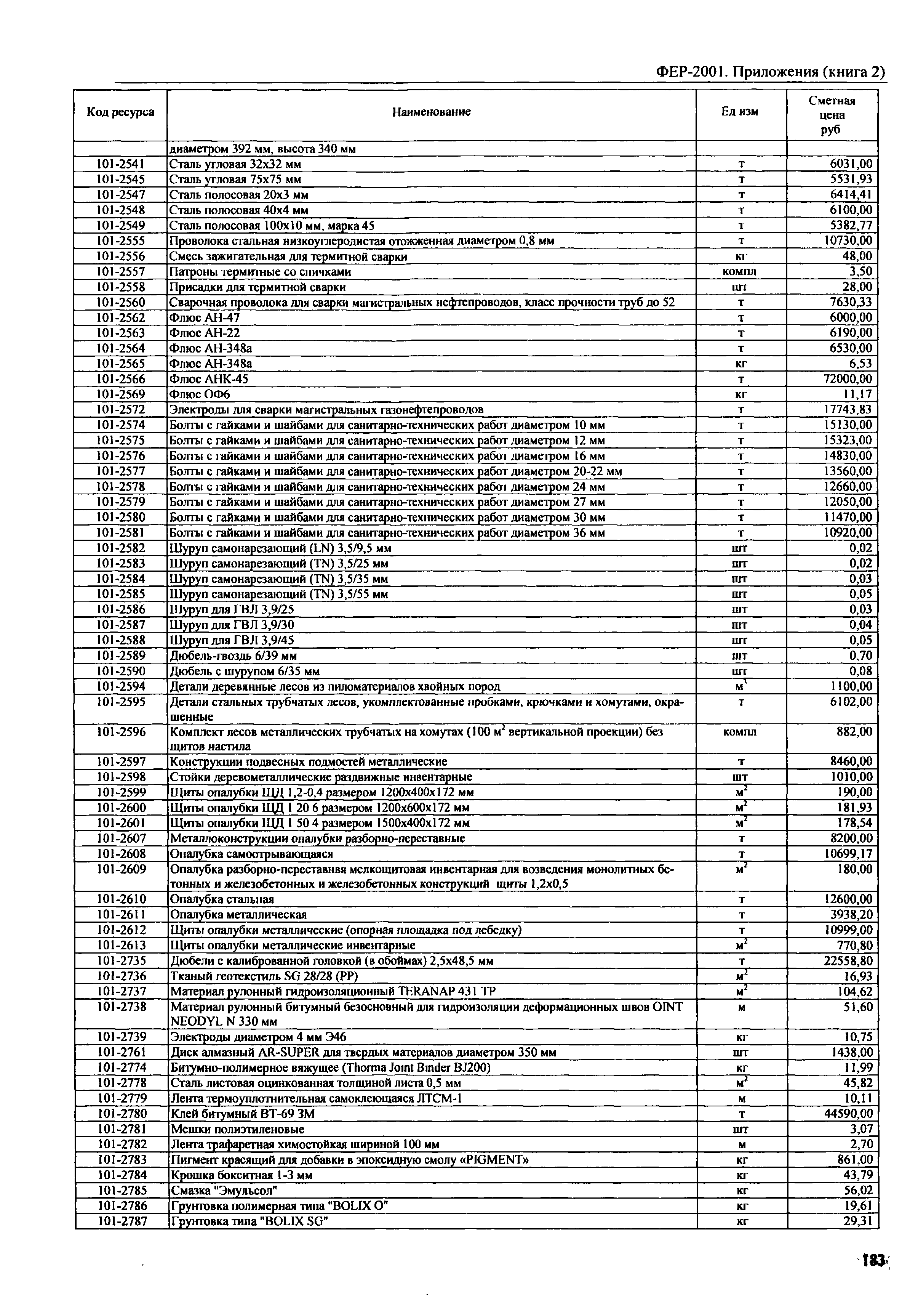 ФЕР 81-02-Пр(2)-2001