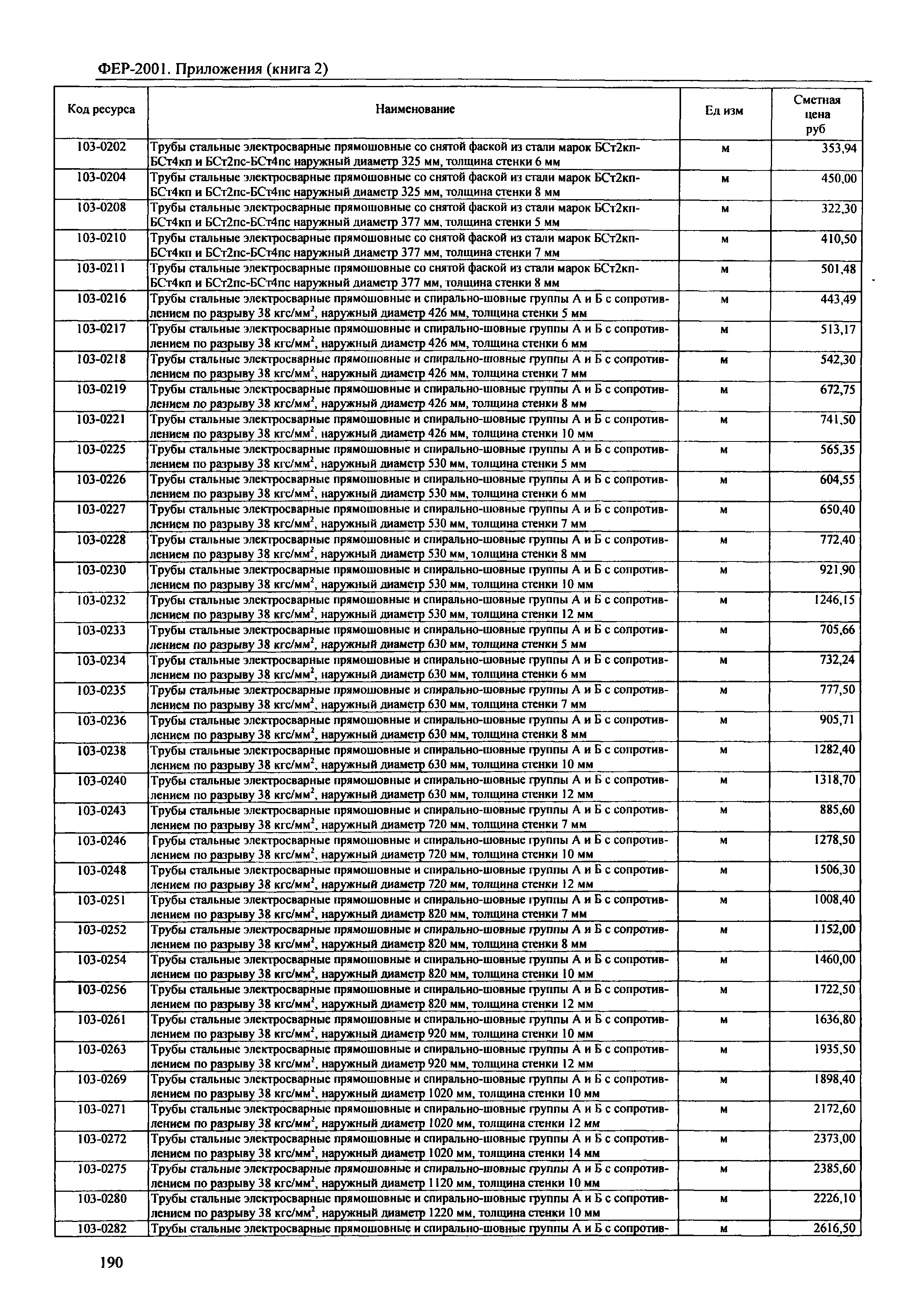 ФЕР 81-02-Пр(2)-2001