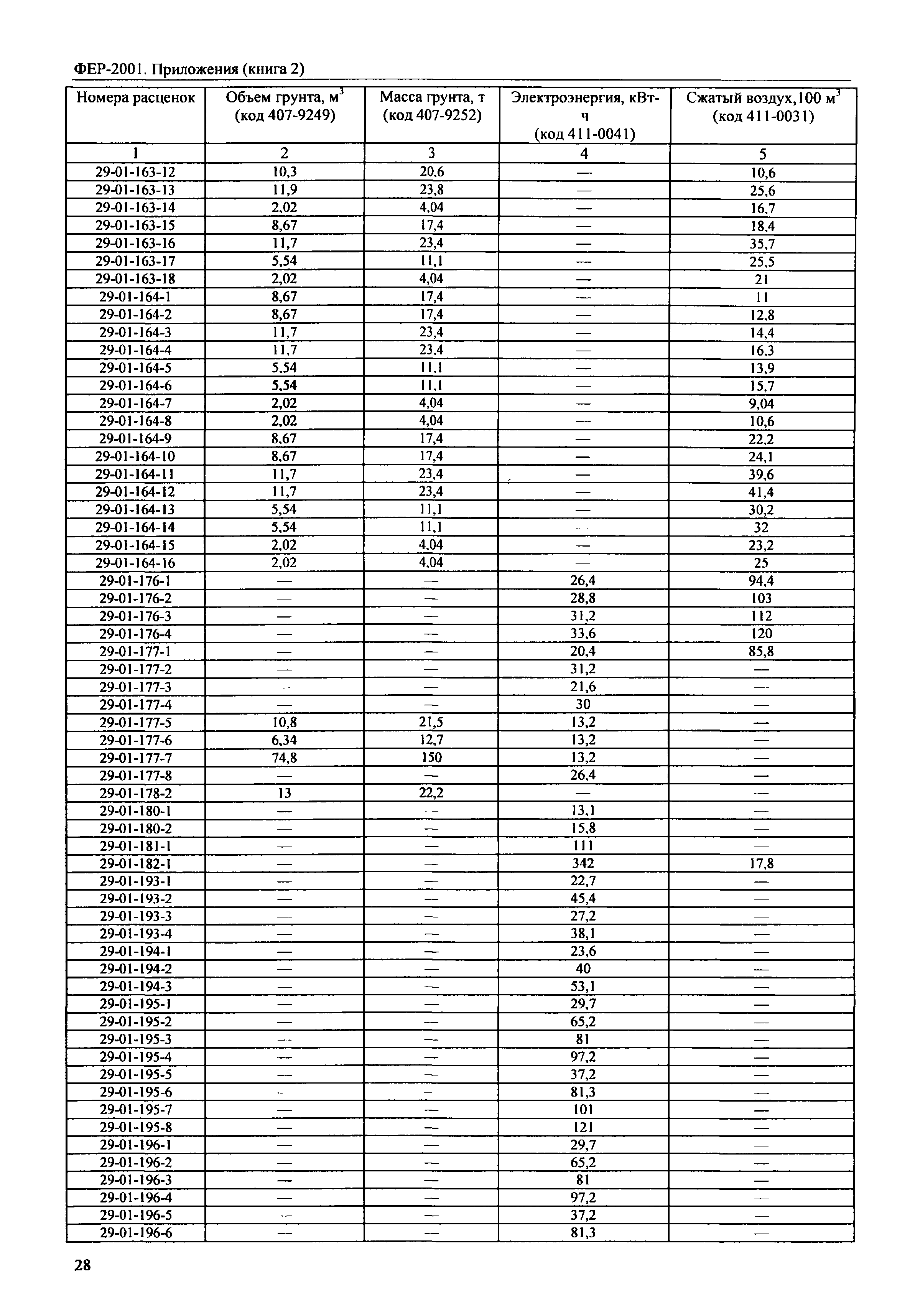 ФЕР 81-02-Пр(2)-2001