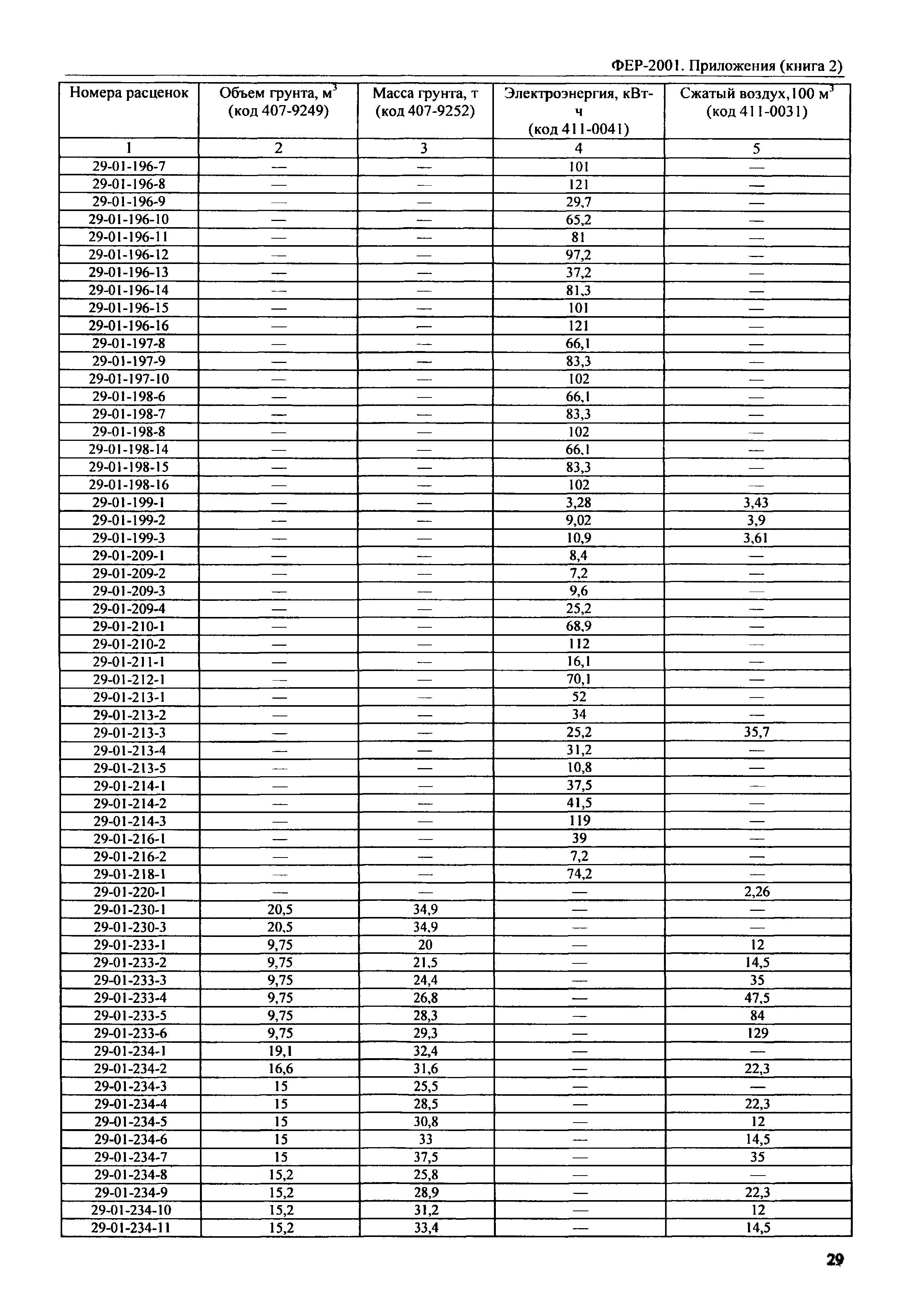 ФЕР 81-02-Пр(2)-2001