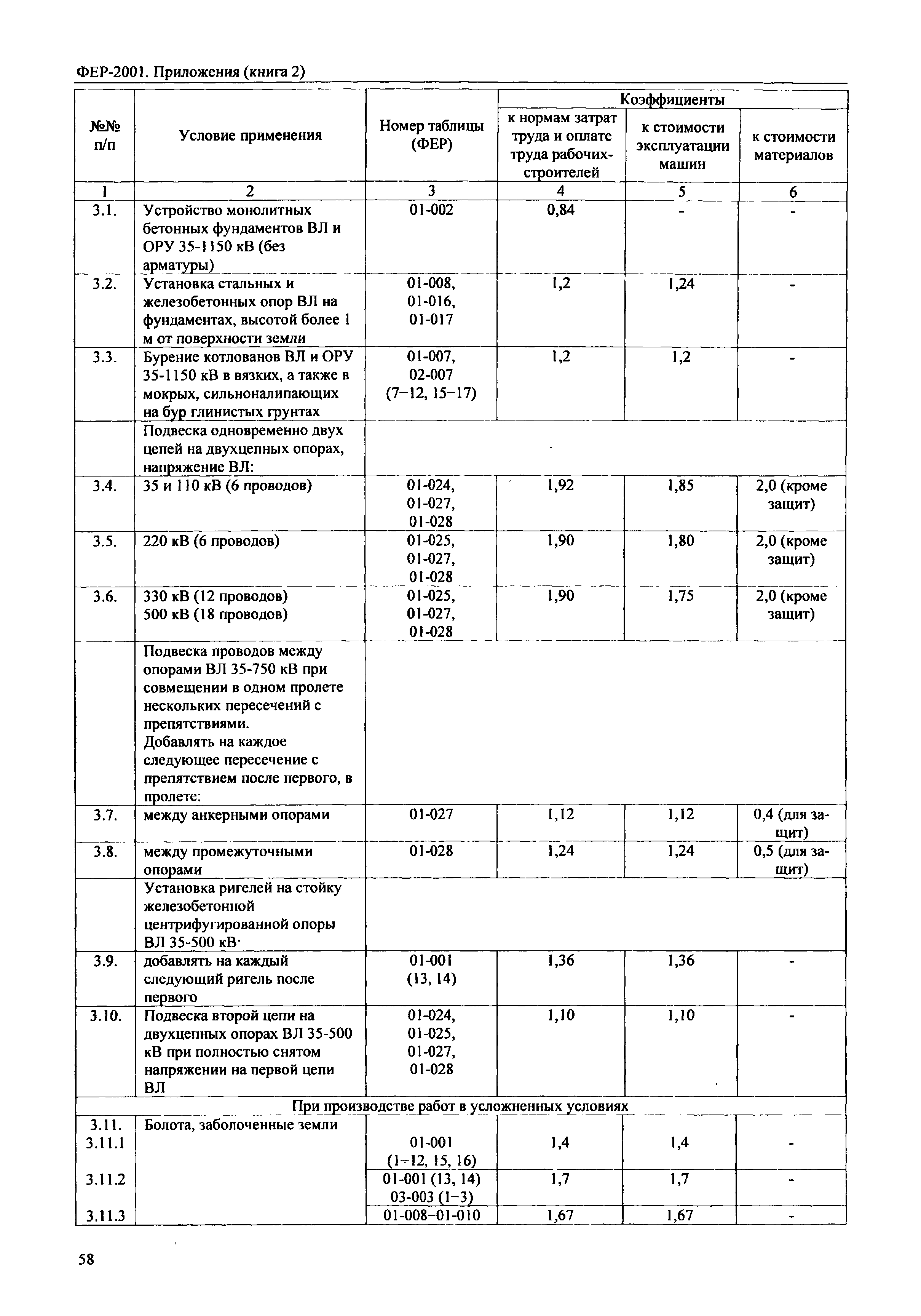 ФЕР 81-02-Пр(2)-2001