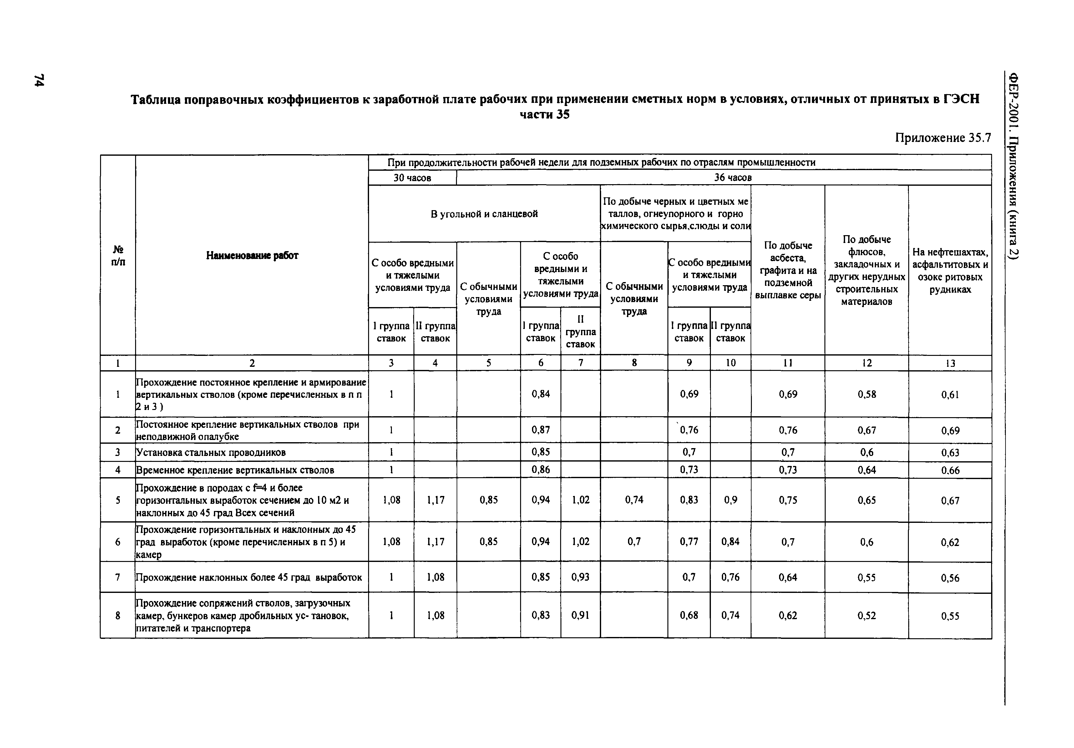 ФЕР 81-02-Пр(2)-2001