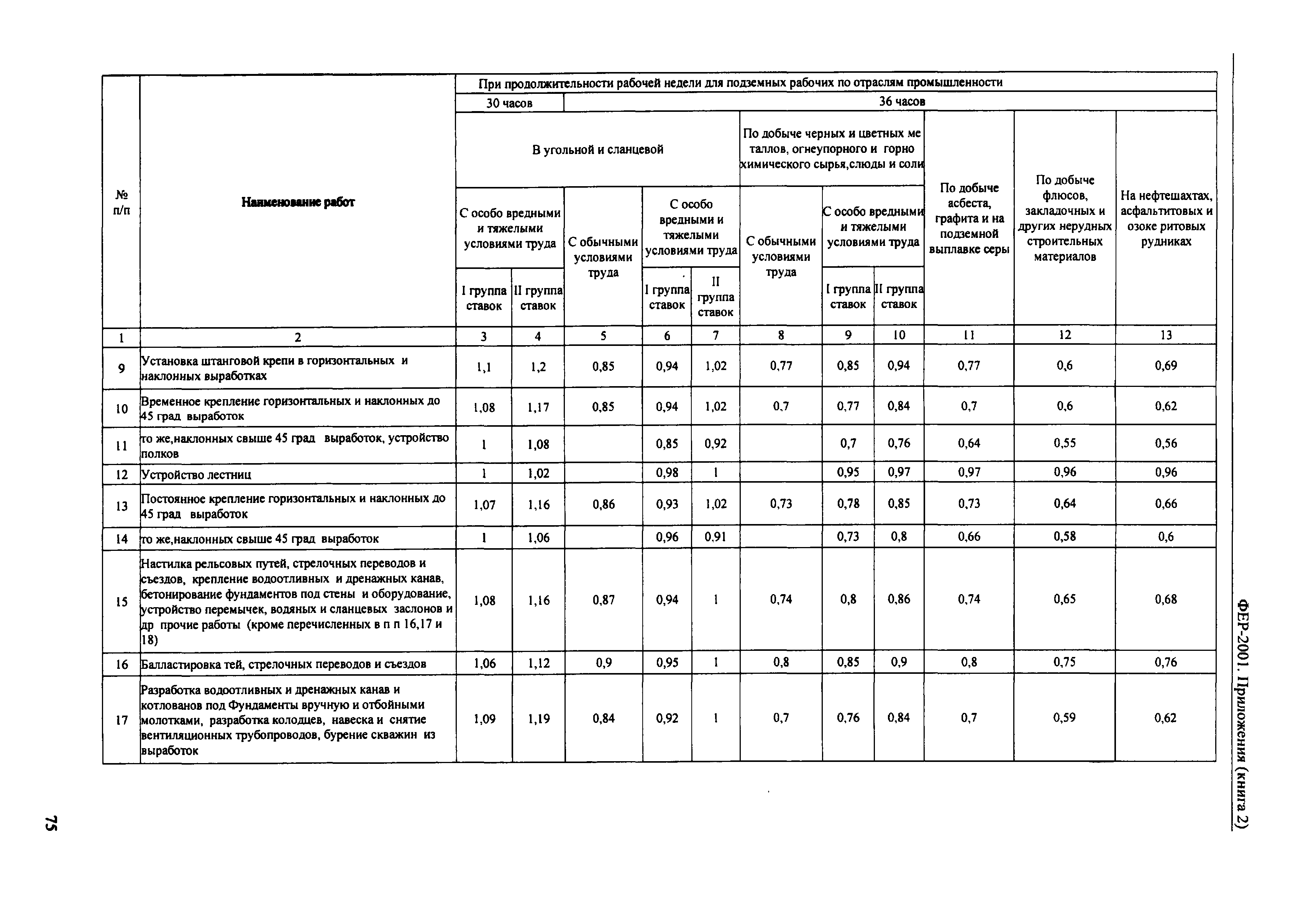 ФЕР 81-02-Пр(2)-2001