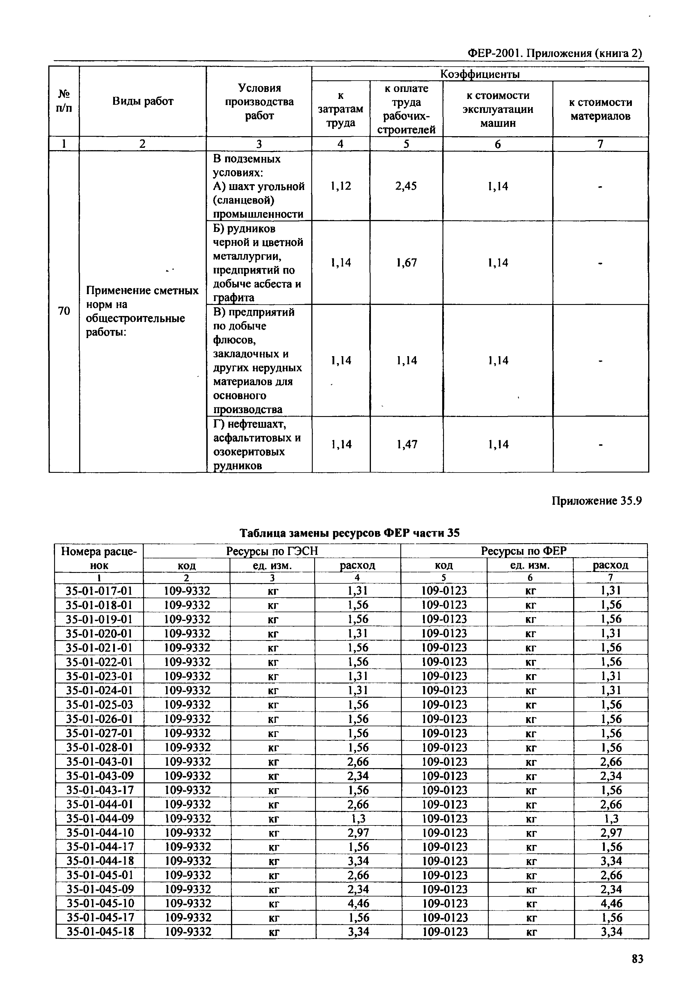 ФЕР 81-02-Пр(2)-2001