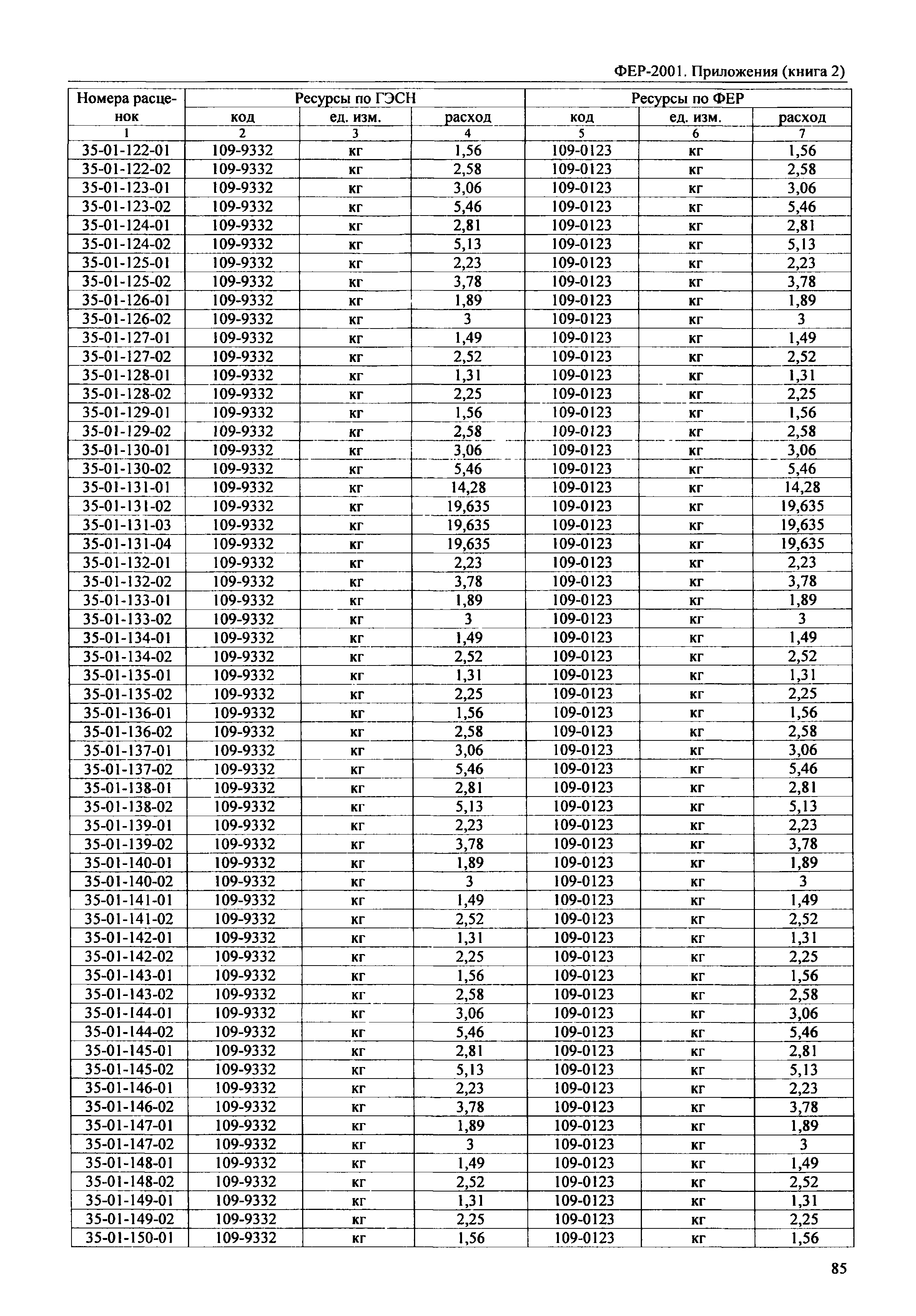 ФЕР 81-02-Пр(2)-2001