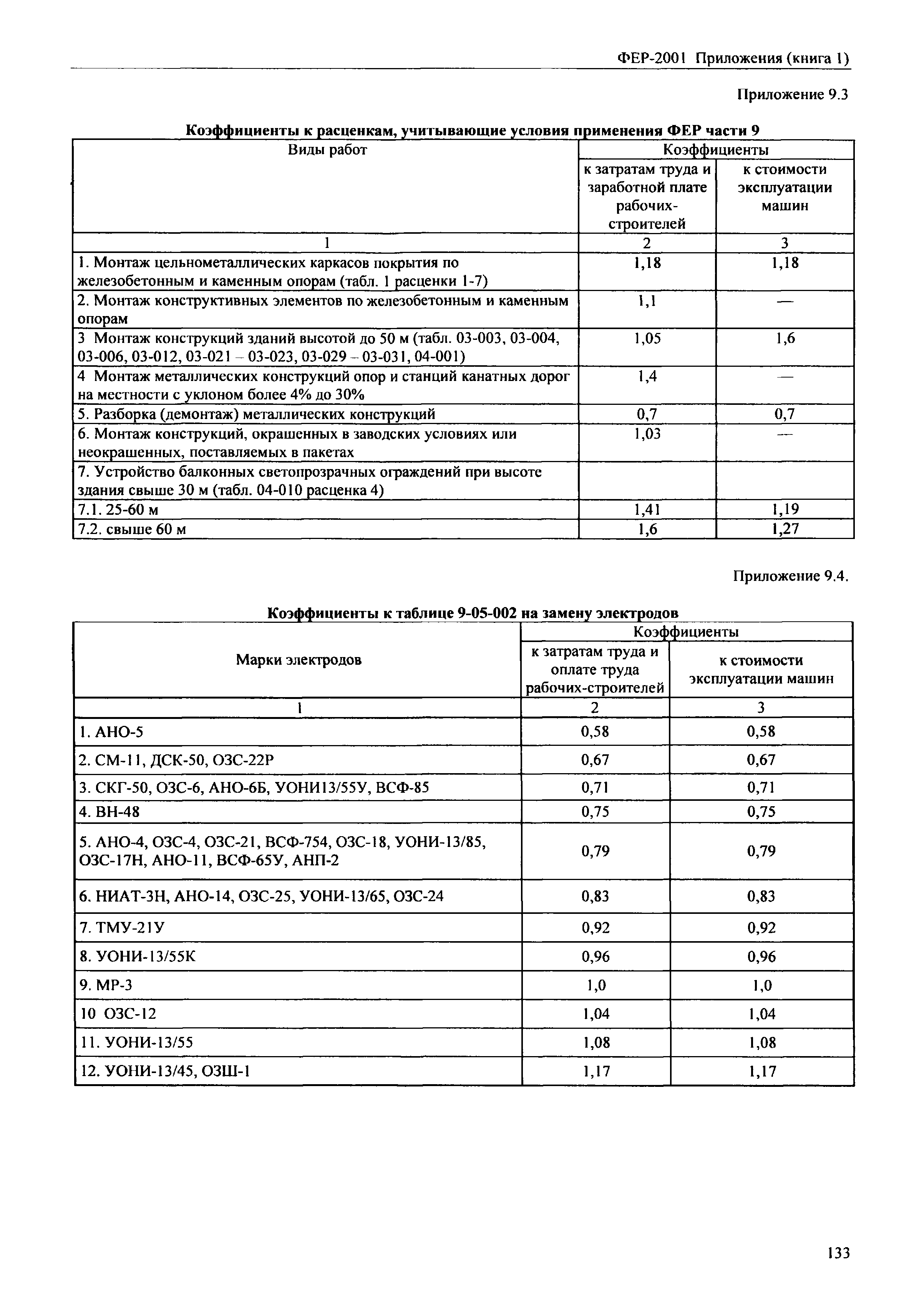 ФЕР 81-02-Пр(1)-2001