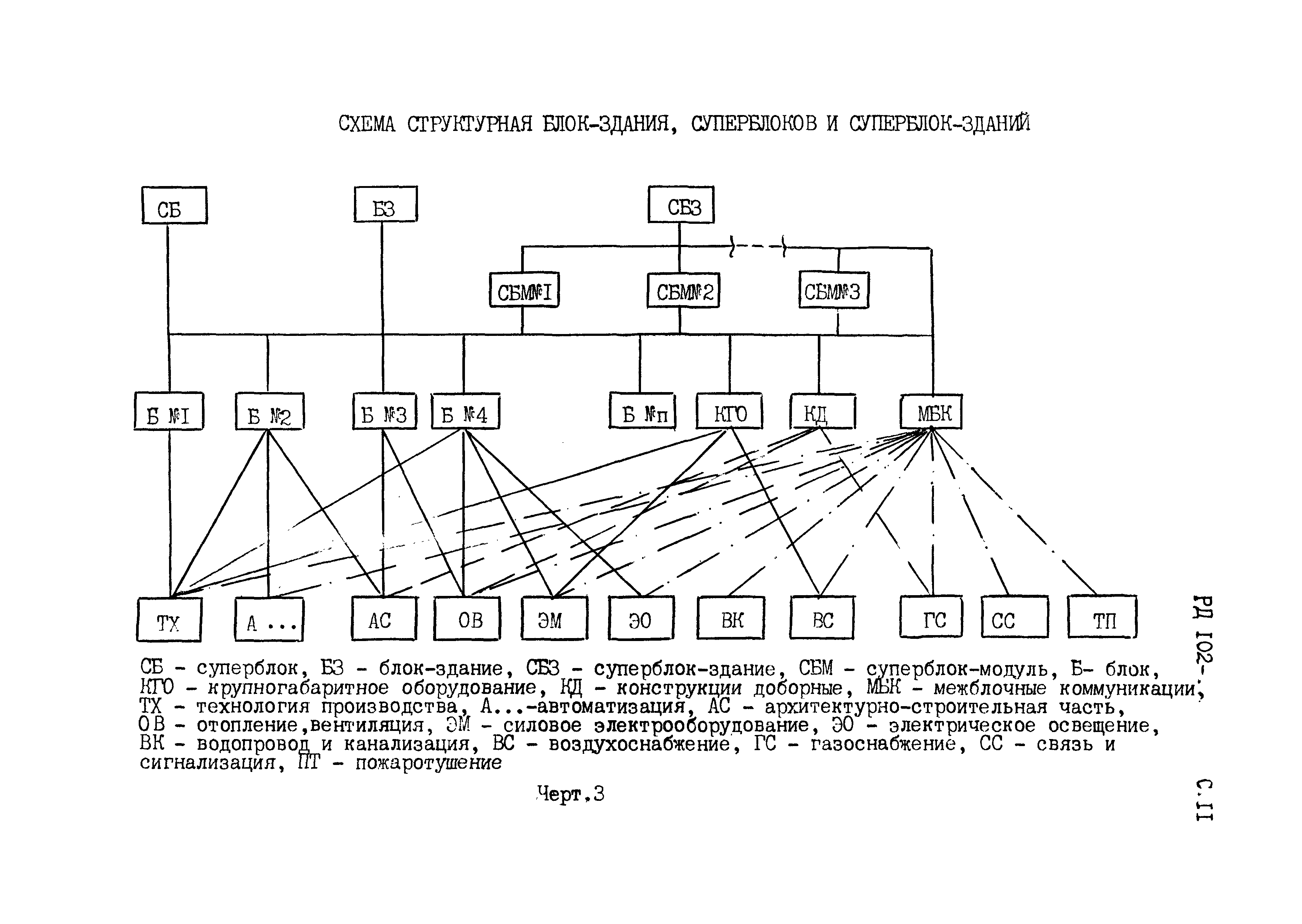 РД 102-005-88