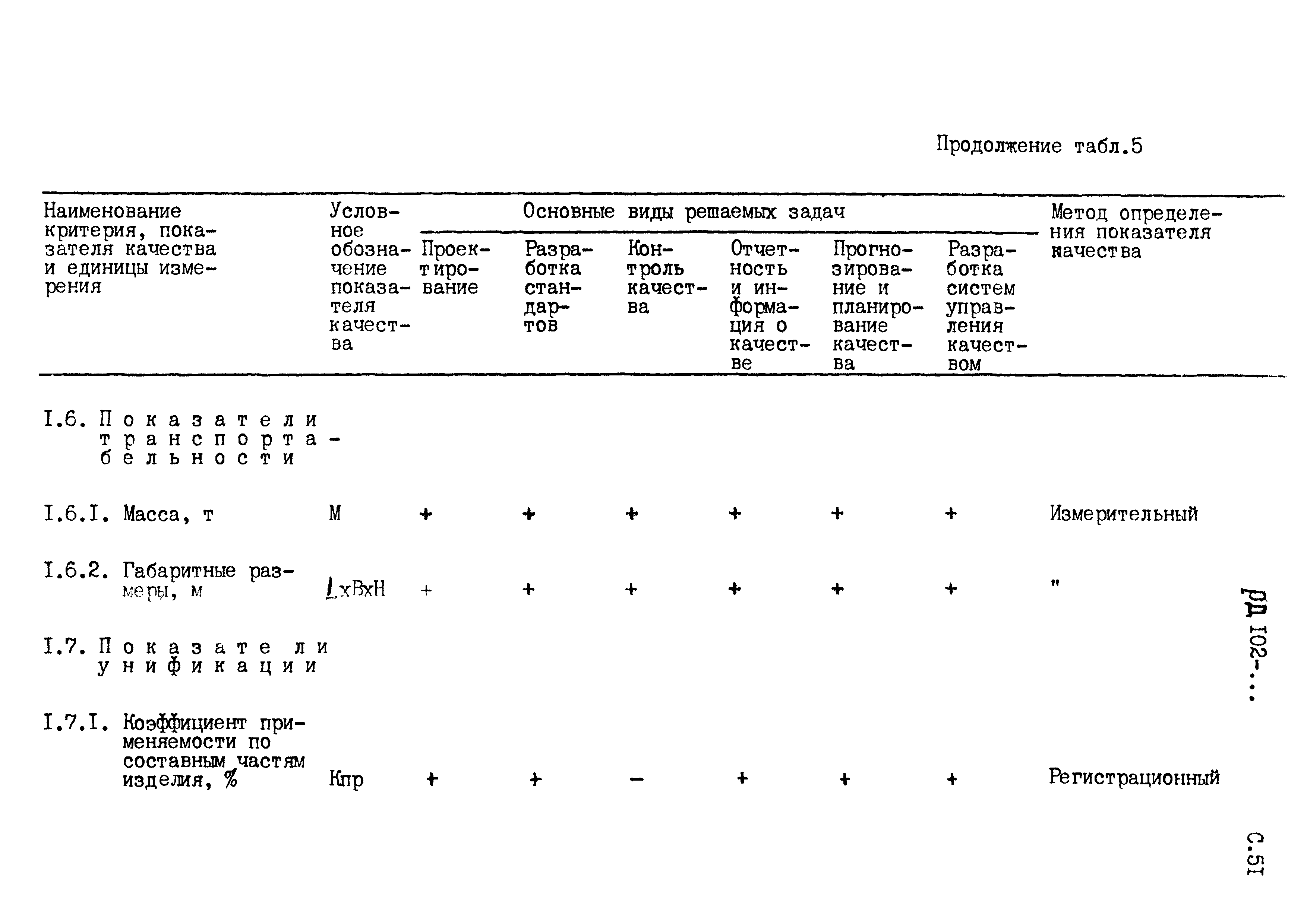 РД 102-005-88