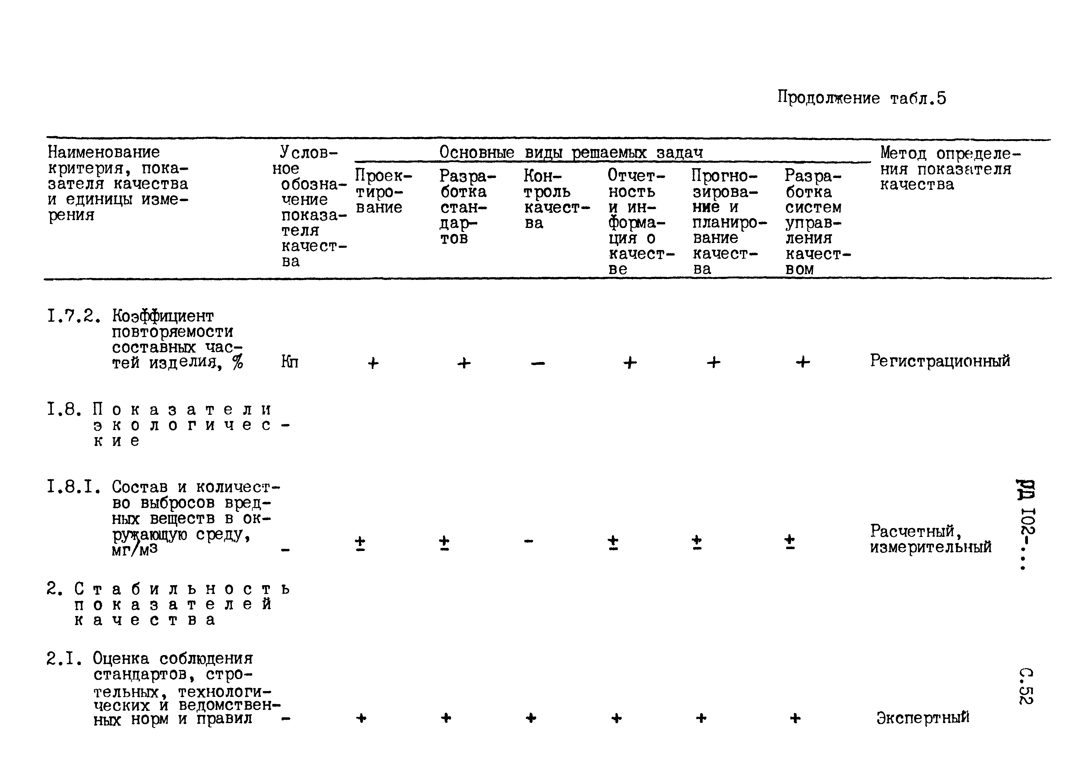 РД 102-005-88