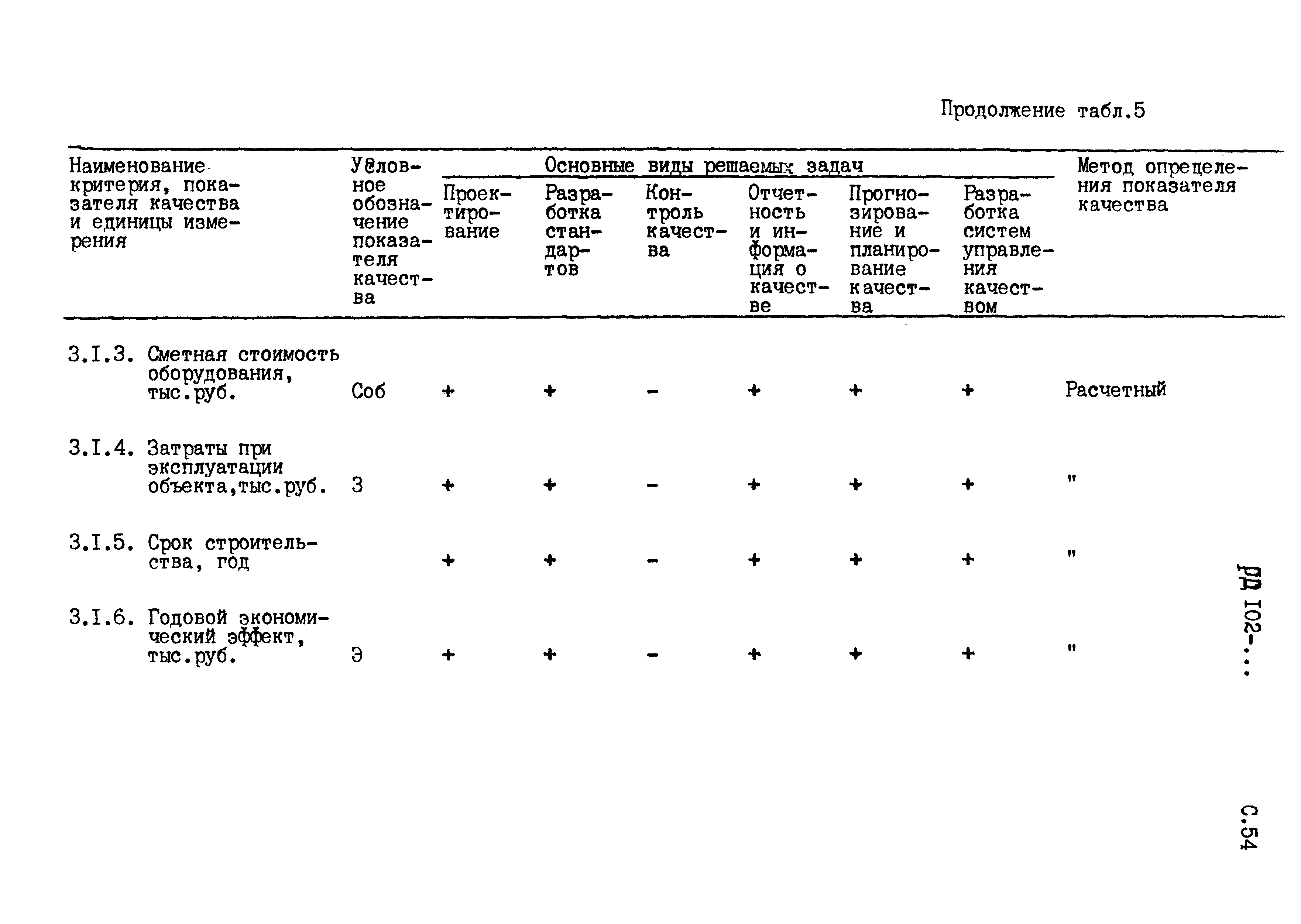 РД 102-005-88