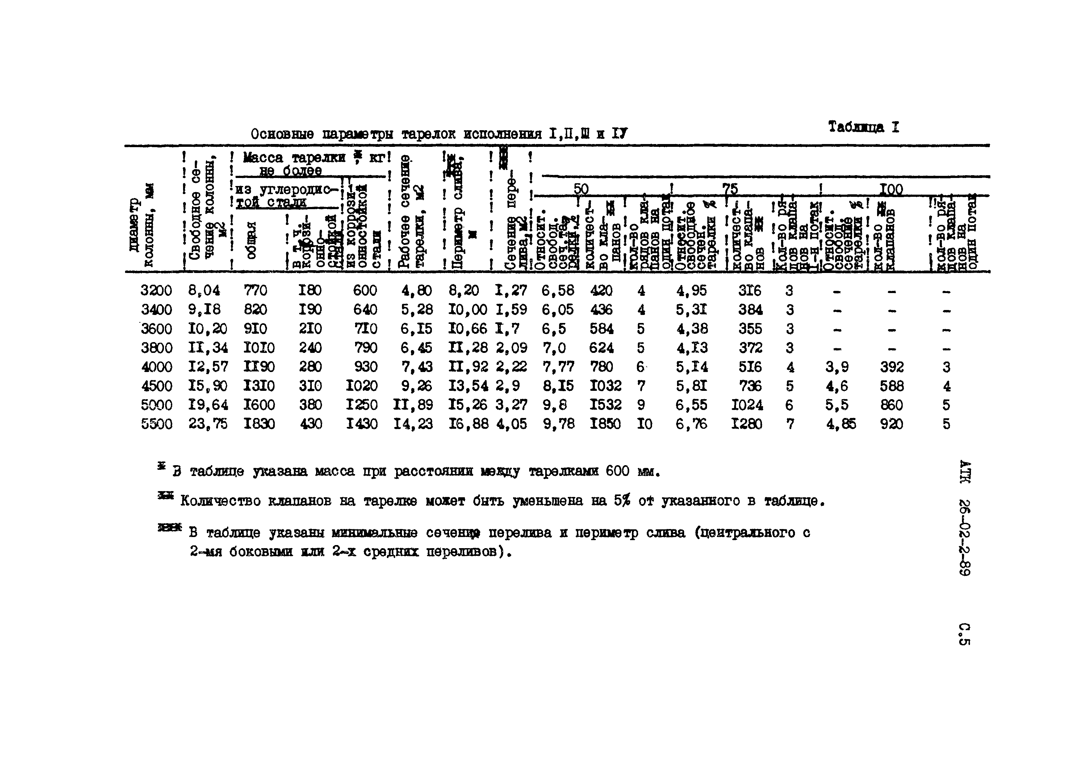 АТК 26-02-2-89