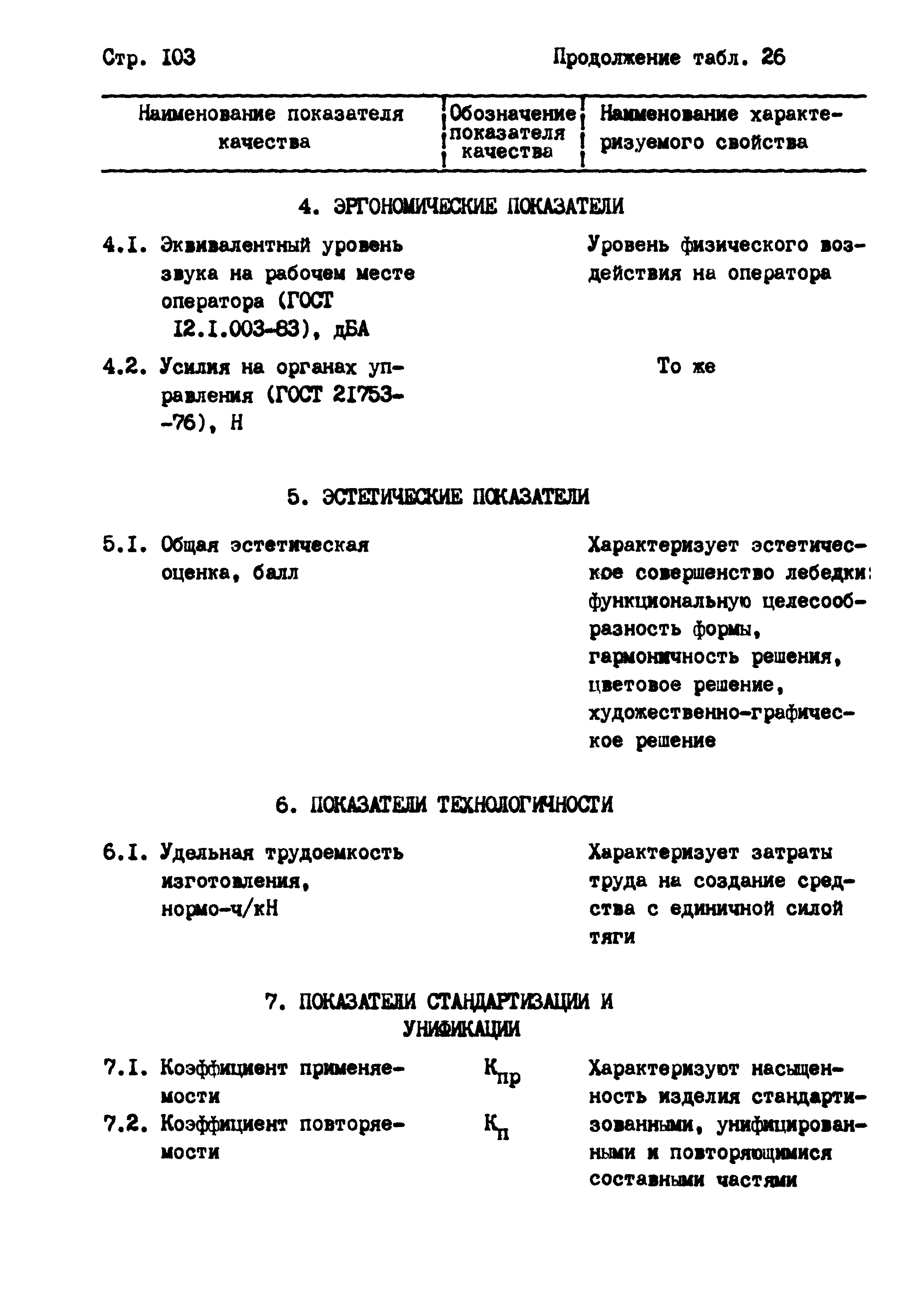 РД 102-004-88