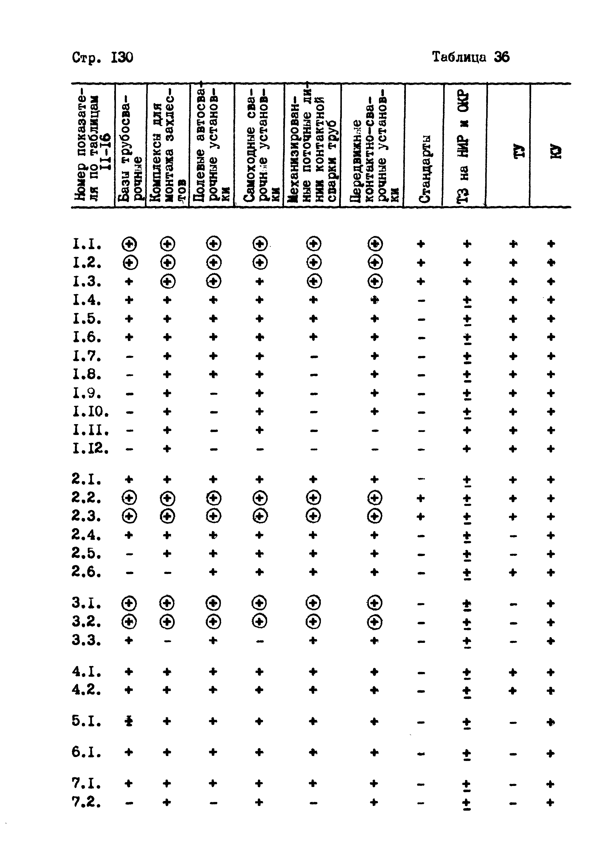 РД 102-004-88