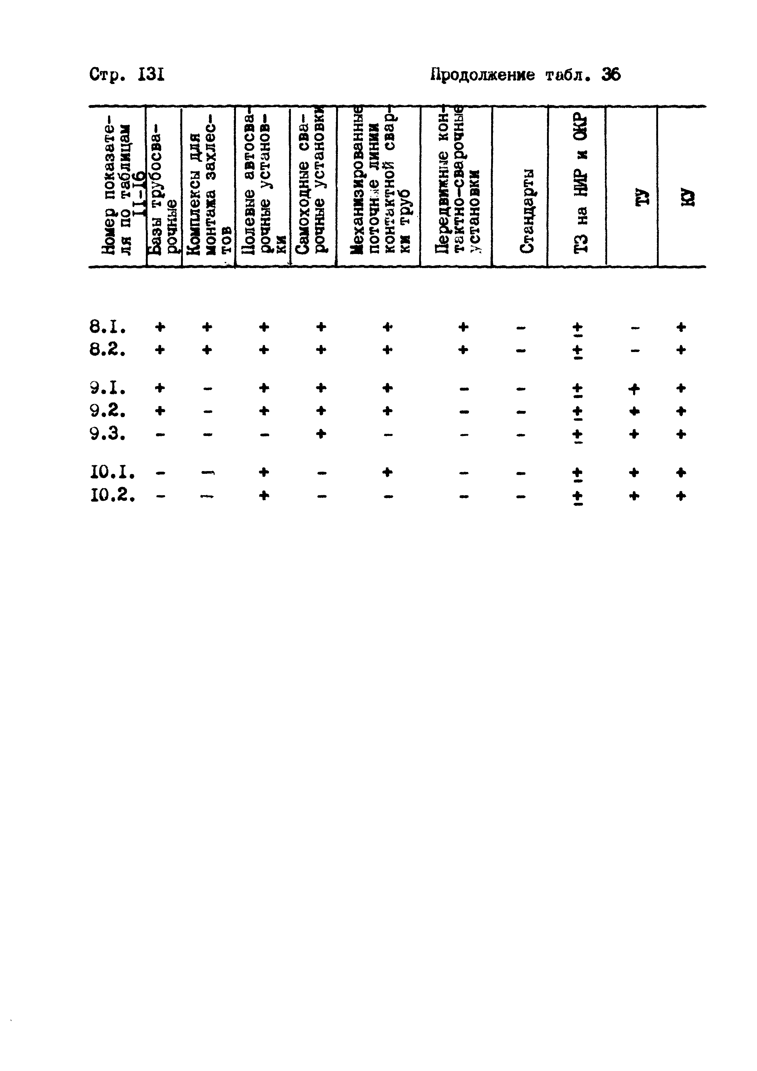 РД 102-004-88