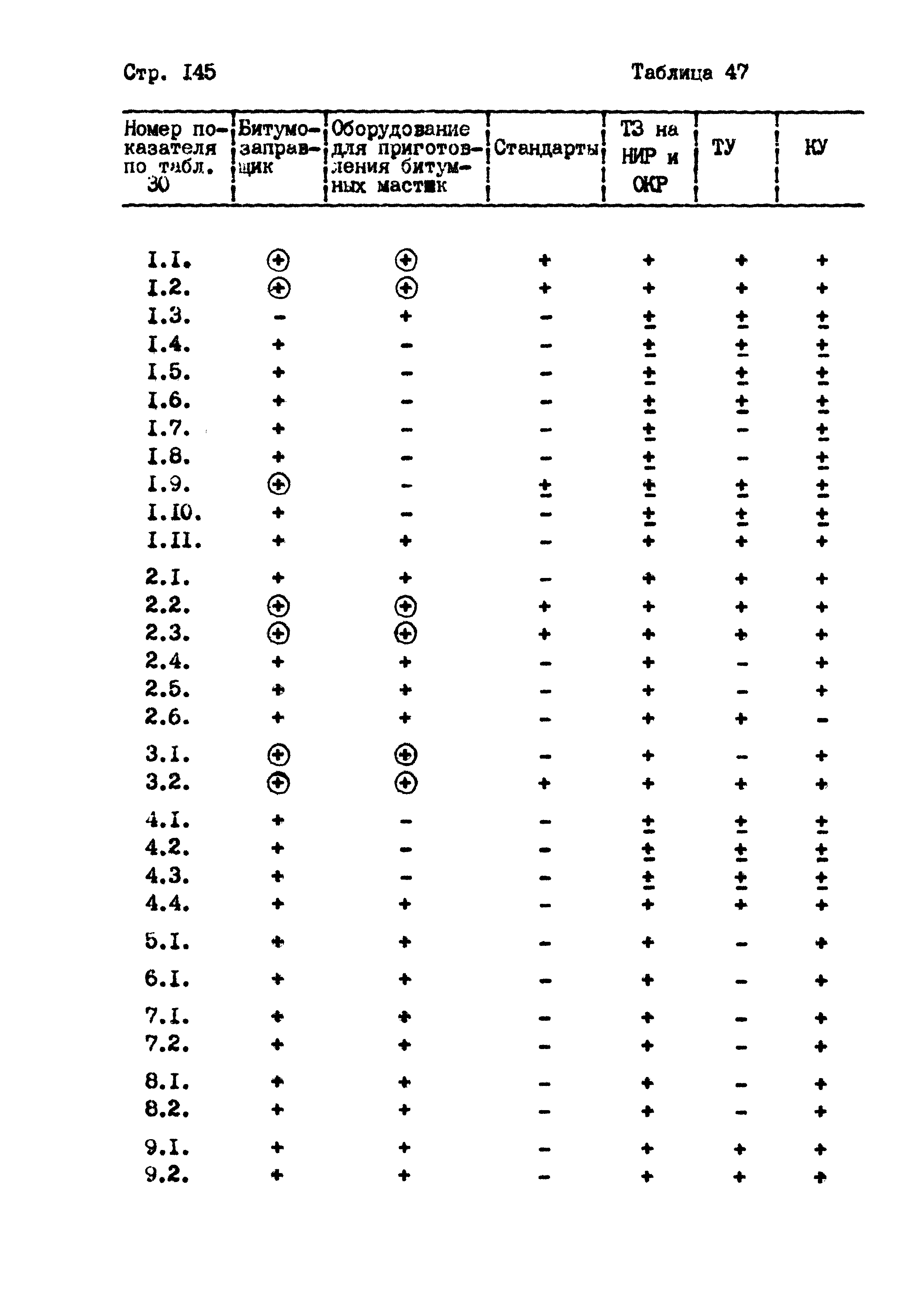 РД 102-004-88