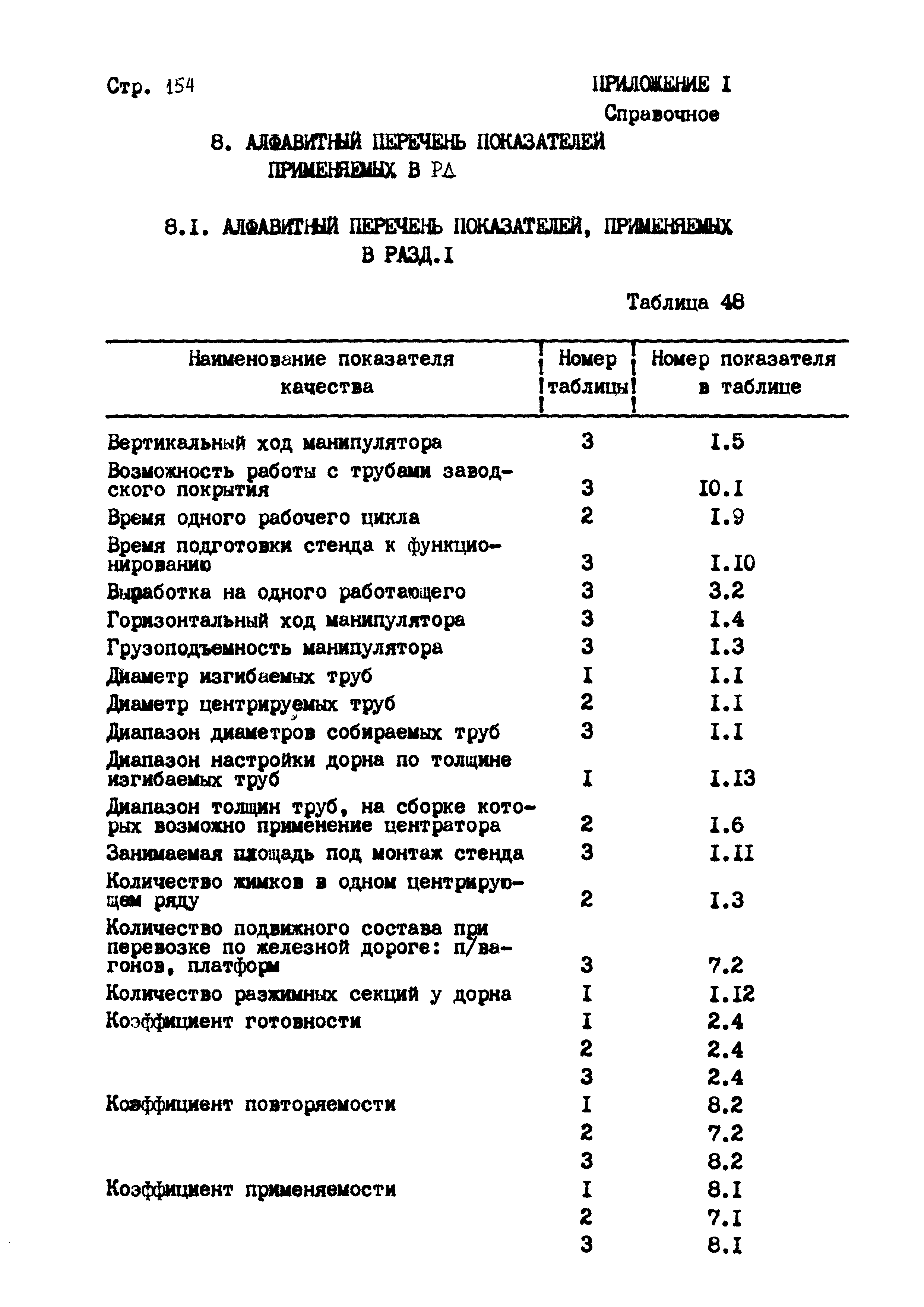 РД 102-004-88