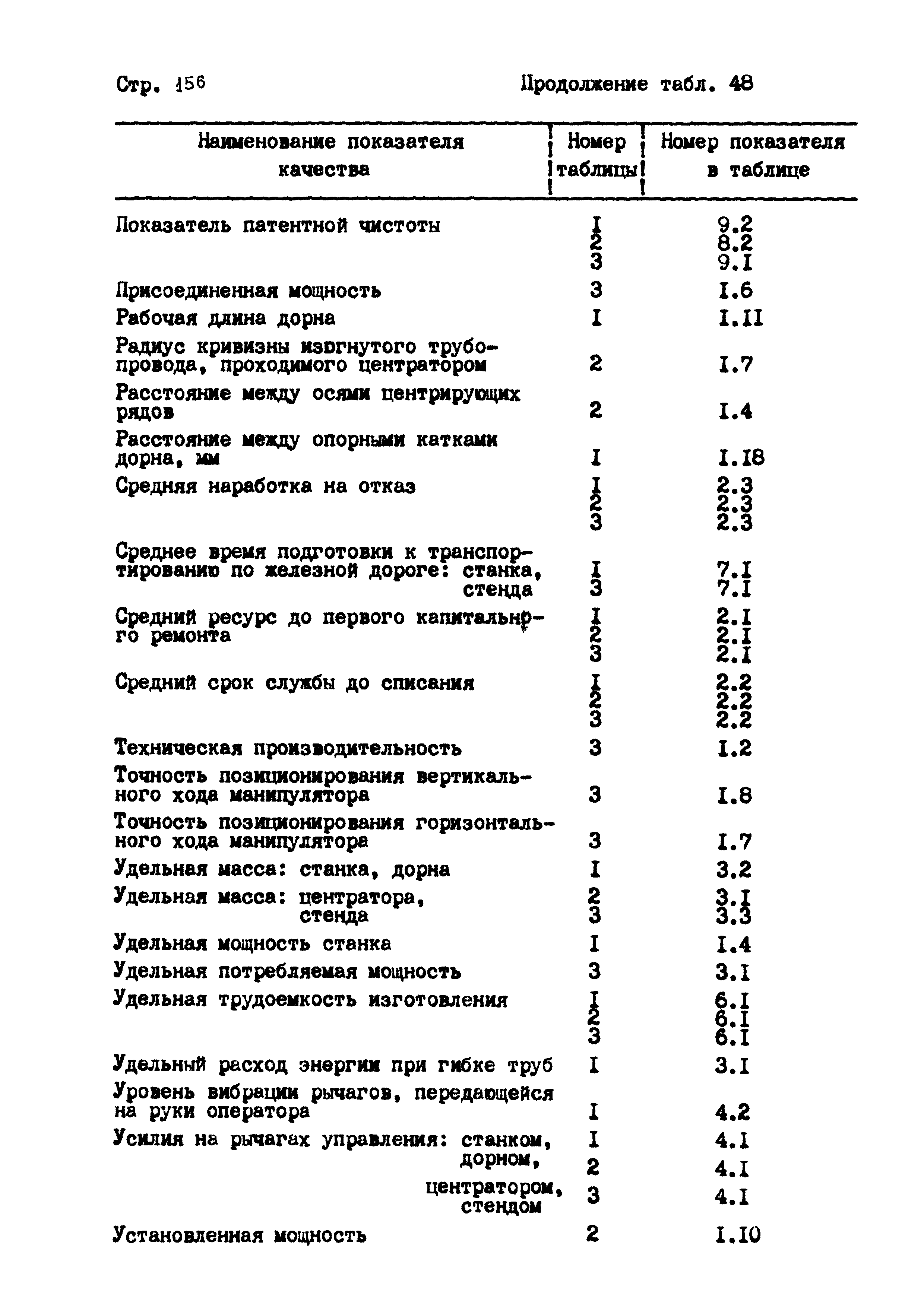 РД 102-004-88