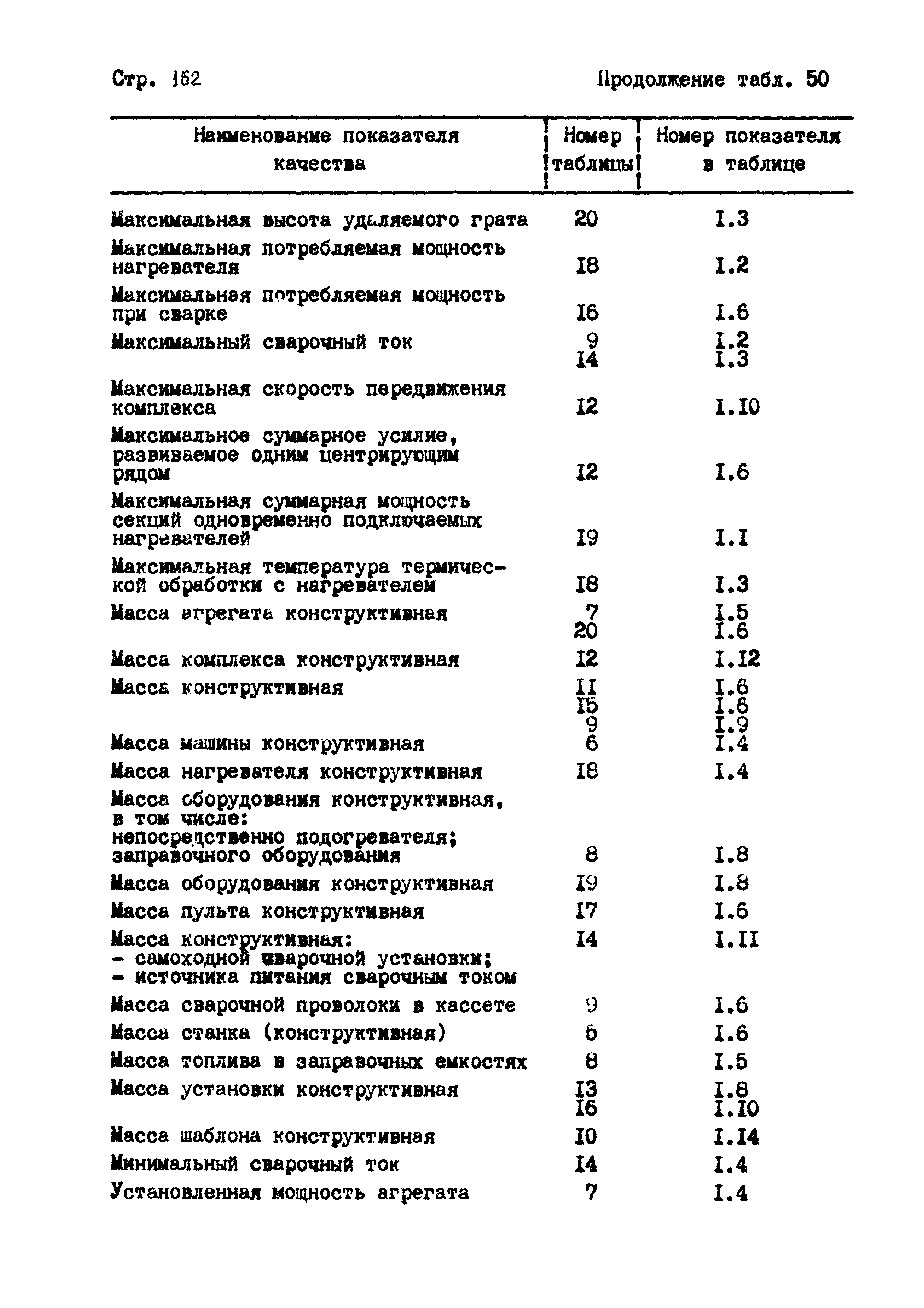 РД 102-004-88