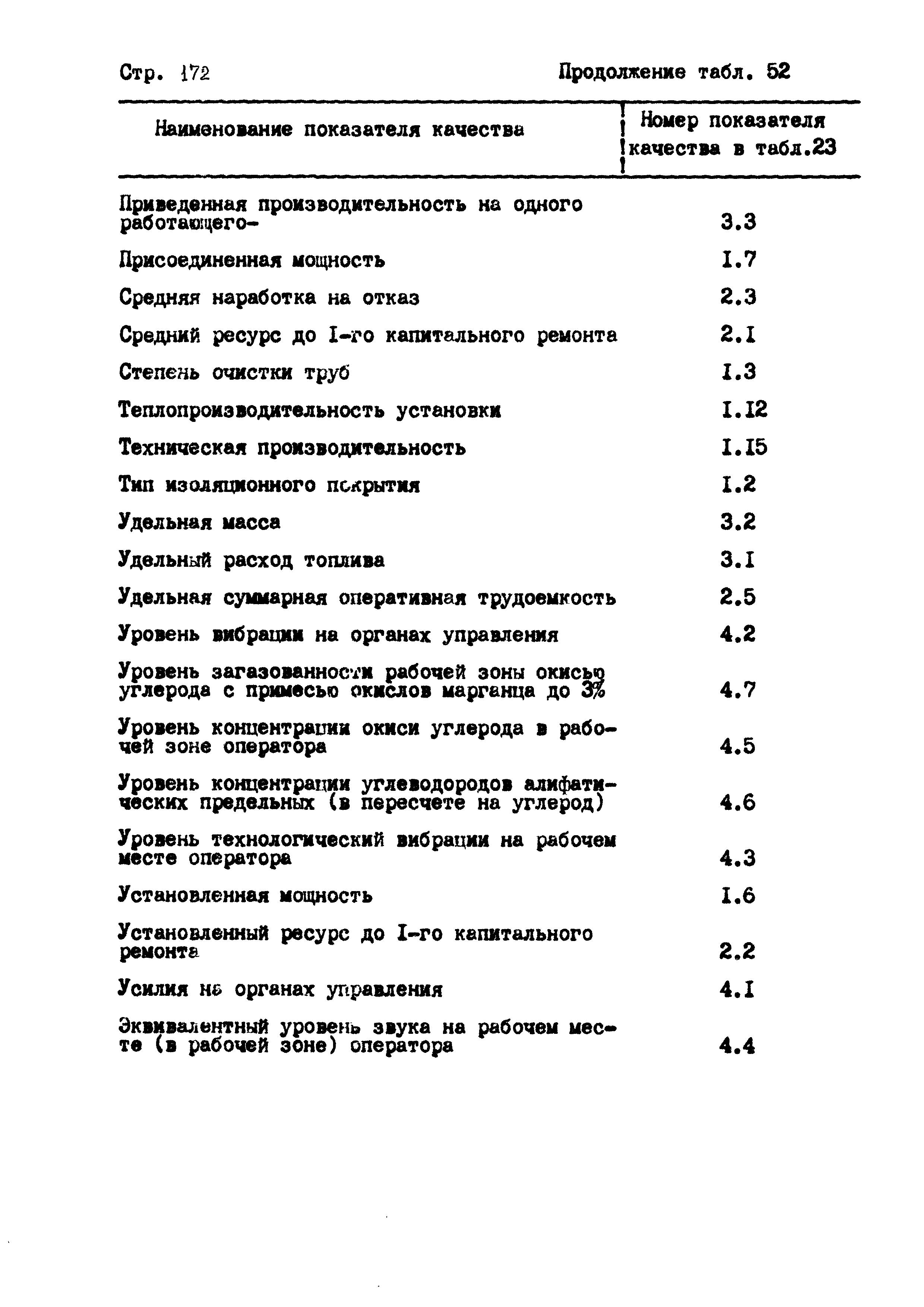 РД 102-004-88