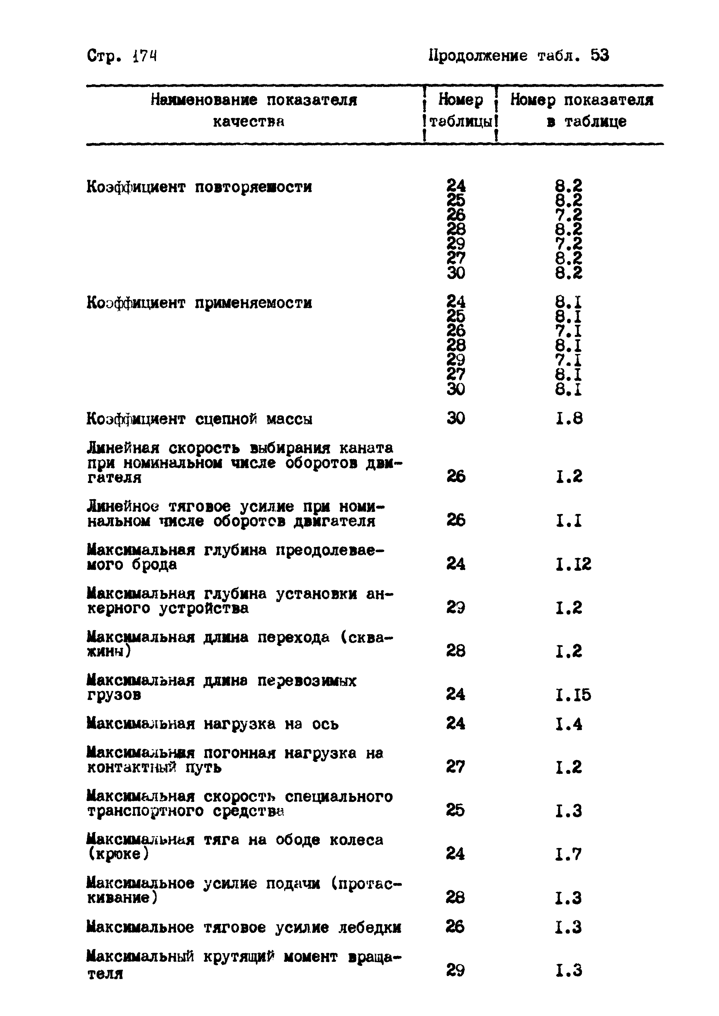 РД 102-004-88