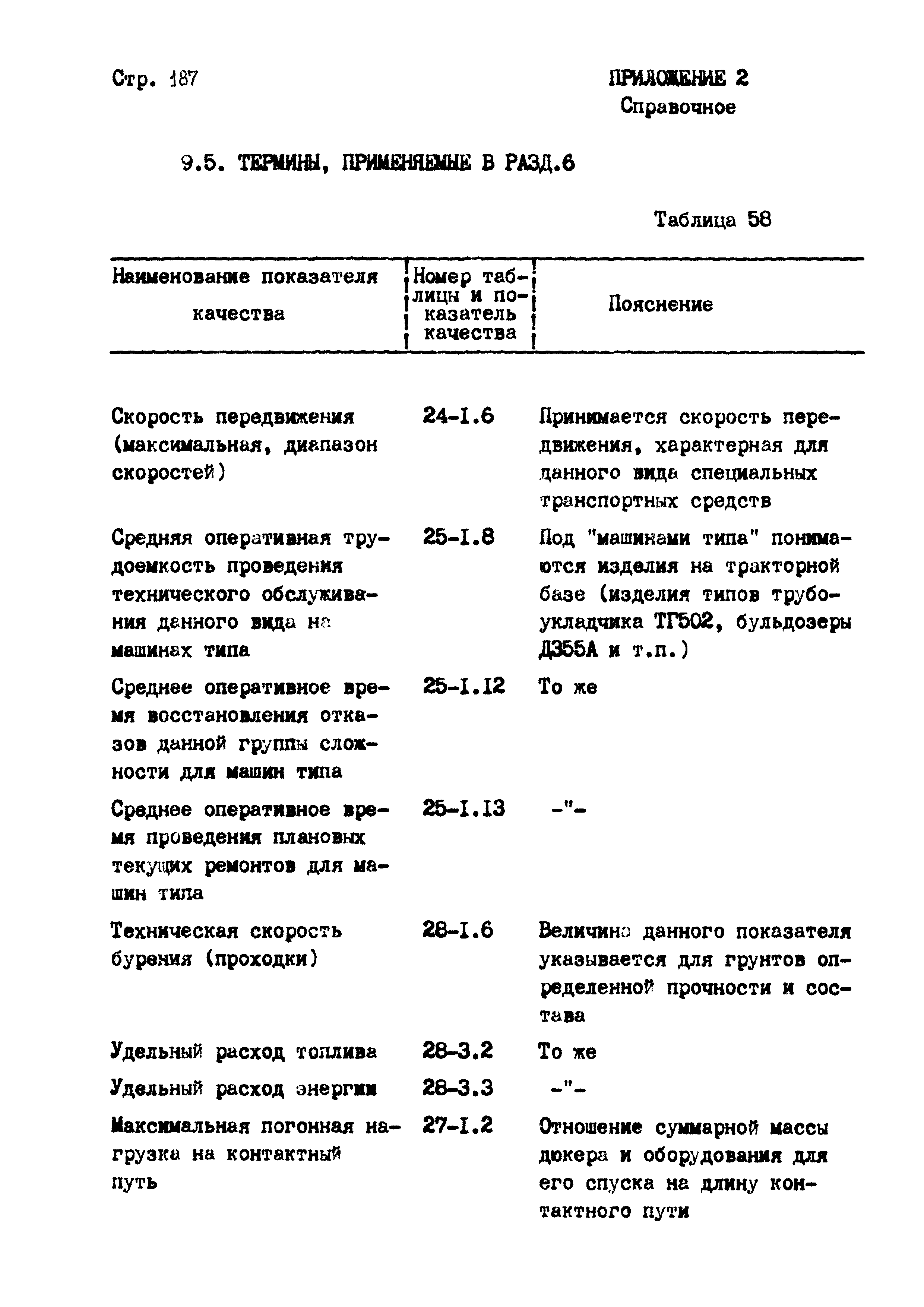 РД 102-004-88