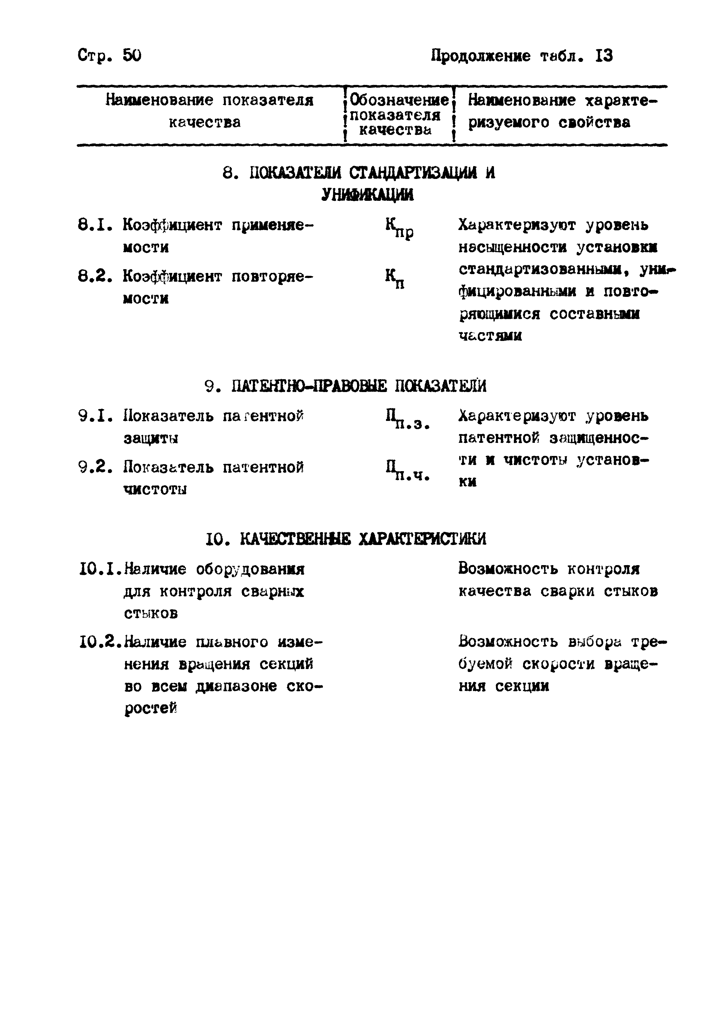 РД 102-004-88