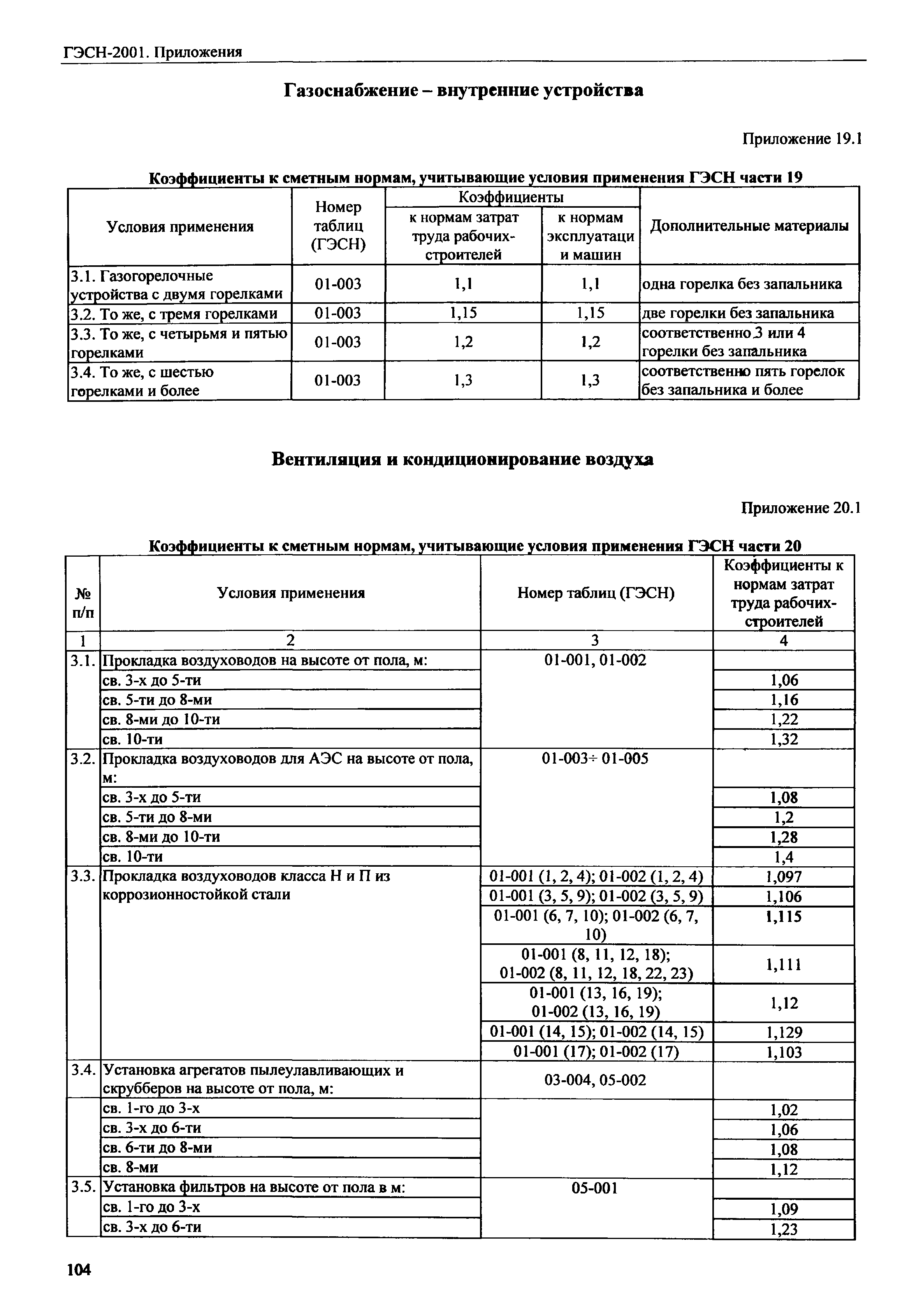 ГЭСН 81-02-Пр-2001