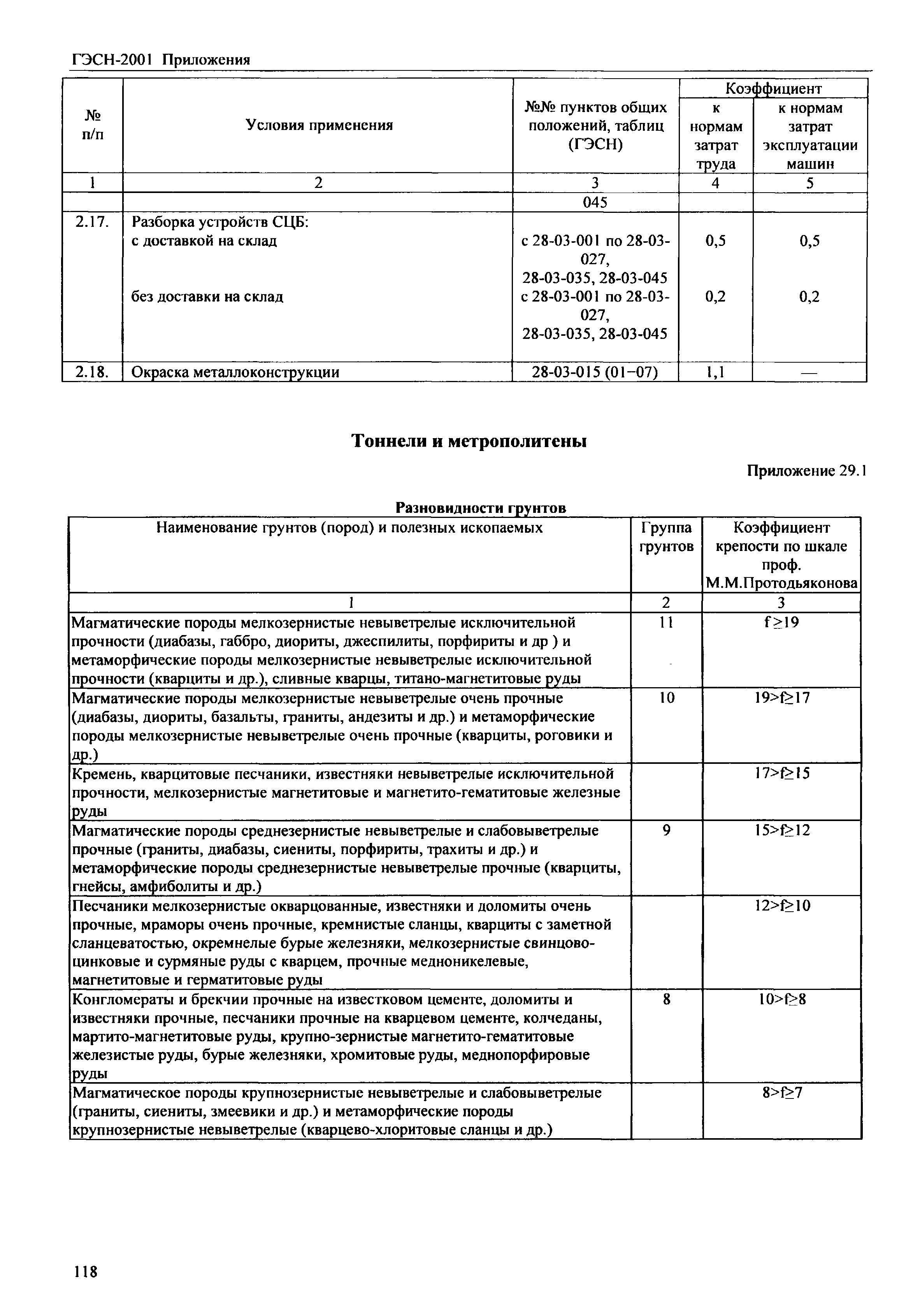 ГЭСН 81-02-Пр-2001