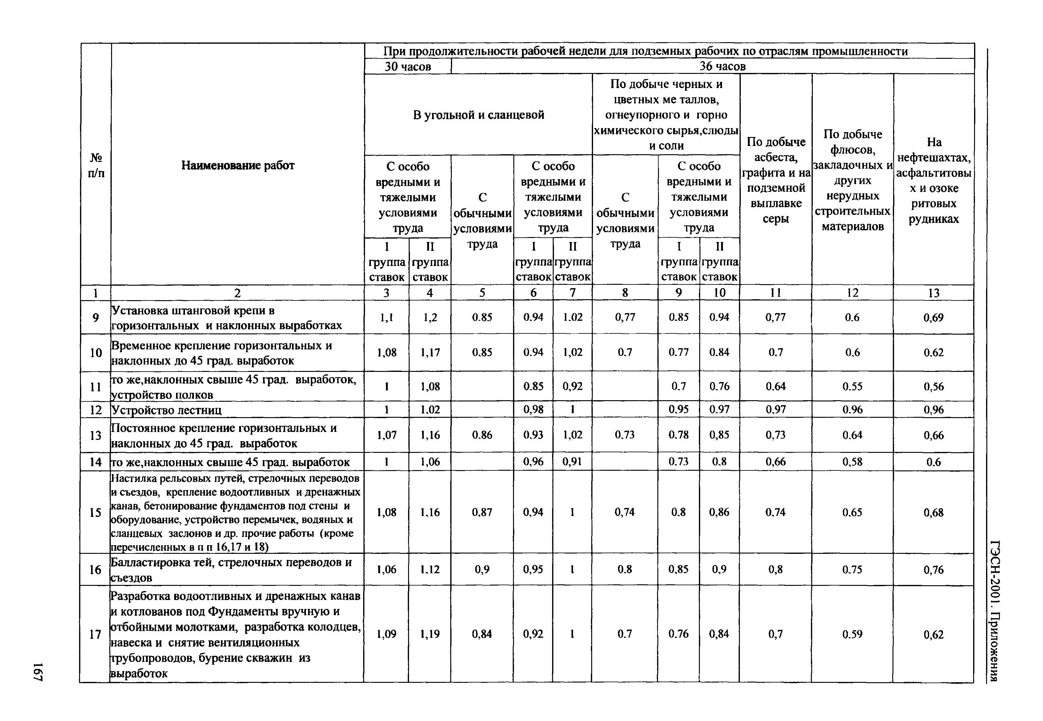 ГЭСН 81-02-Пр-2001