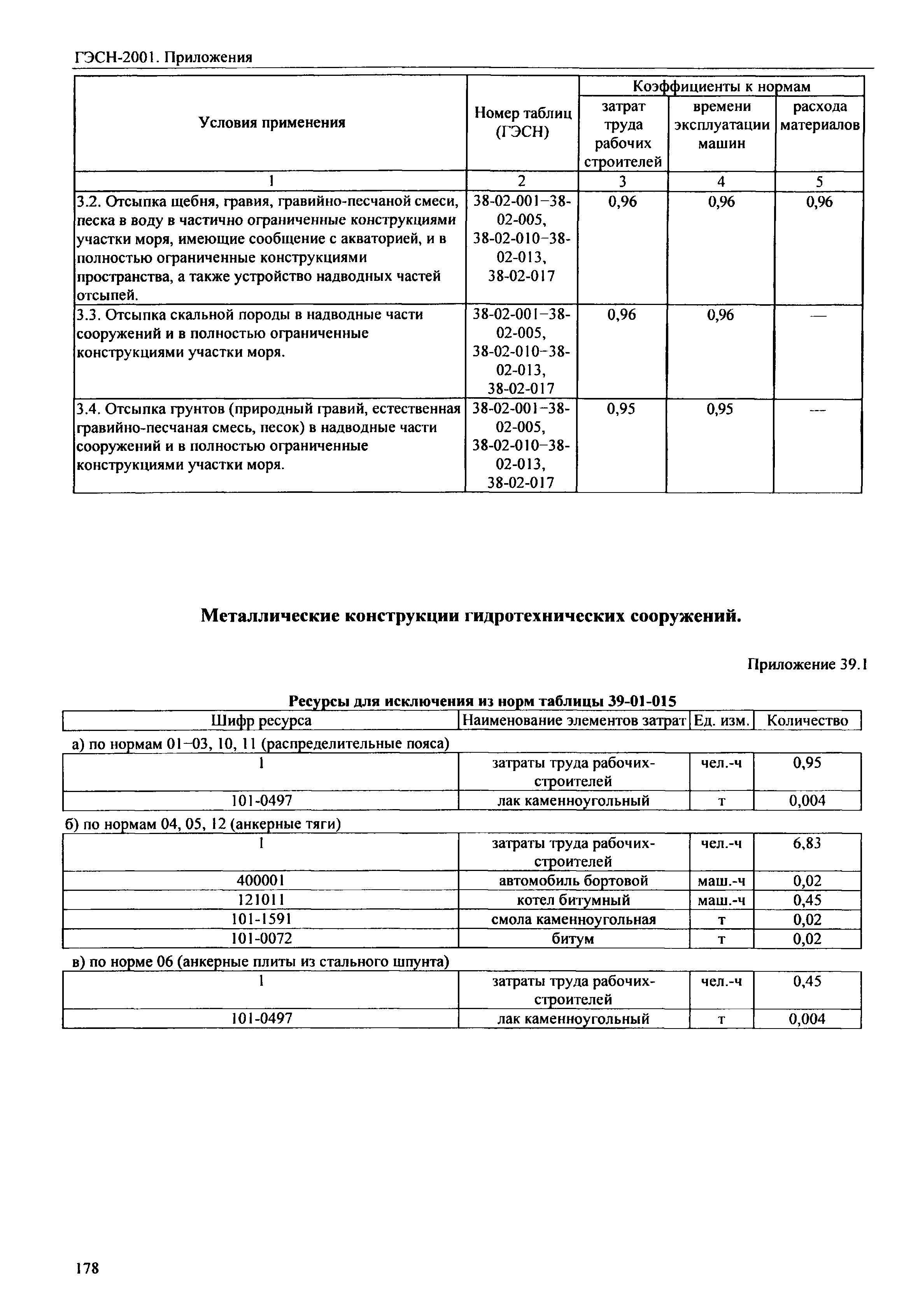 ГЭСН 81-02-Пр-2001