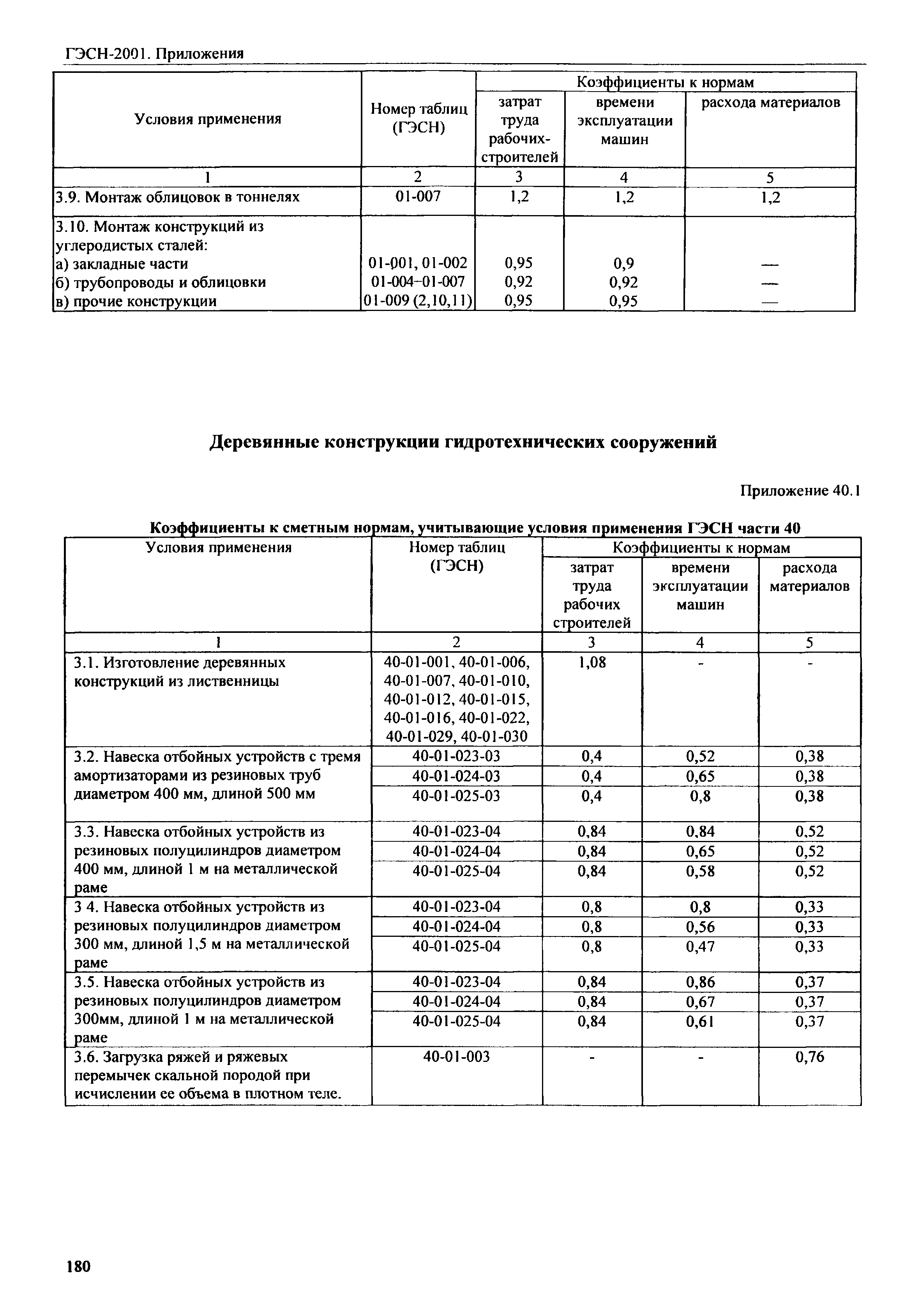 ГЭСН 81-02-Пр-2001