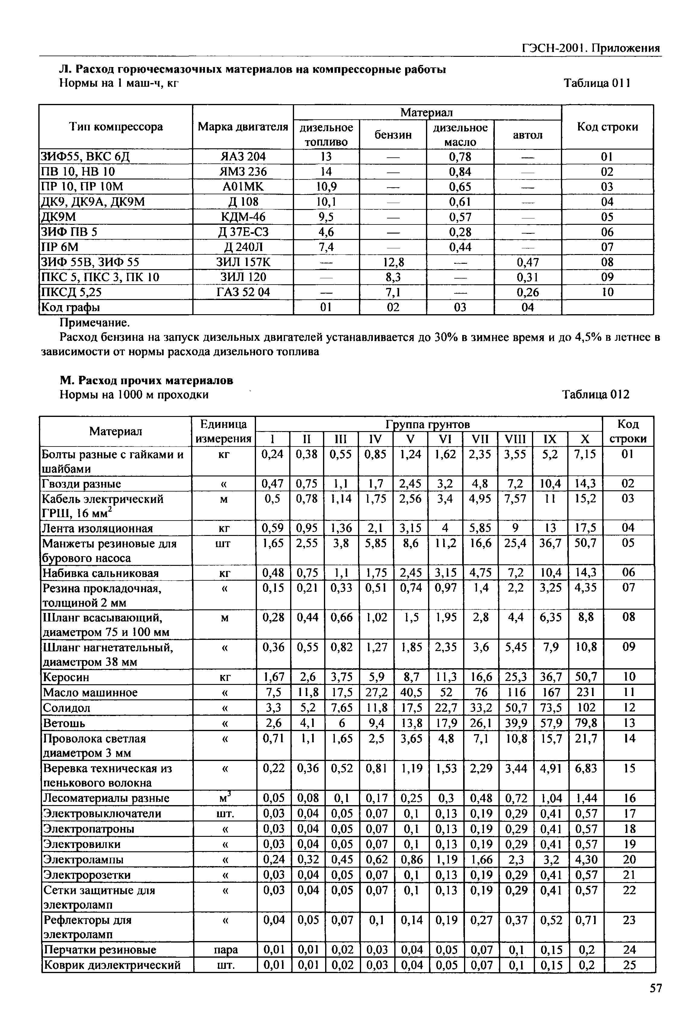 ГЭСН 81-02-Пр-2001