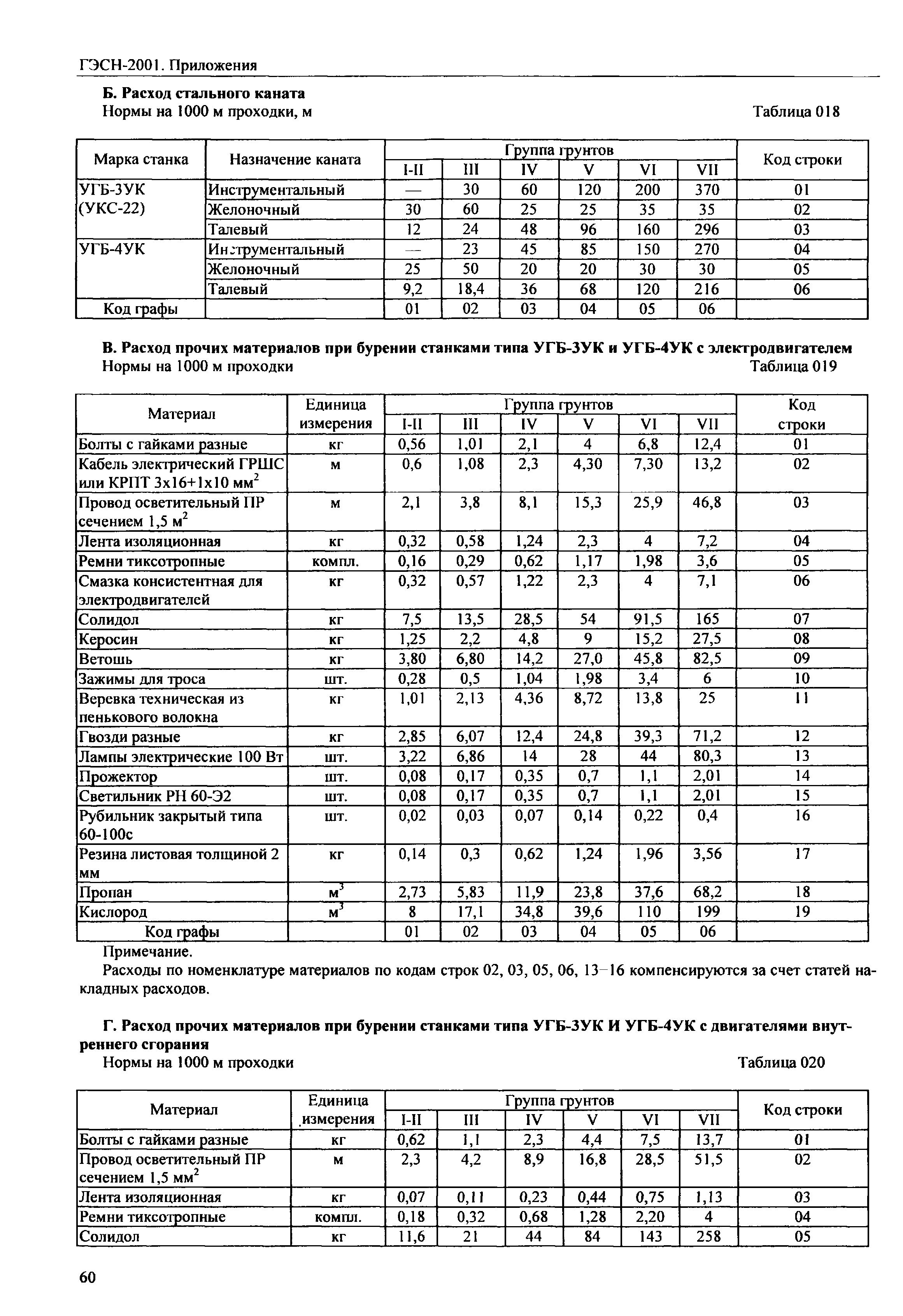 ГЭСН 81-02-Пр-2001