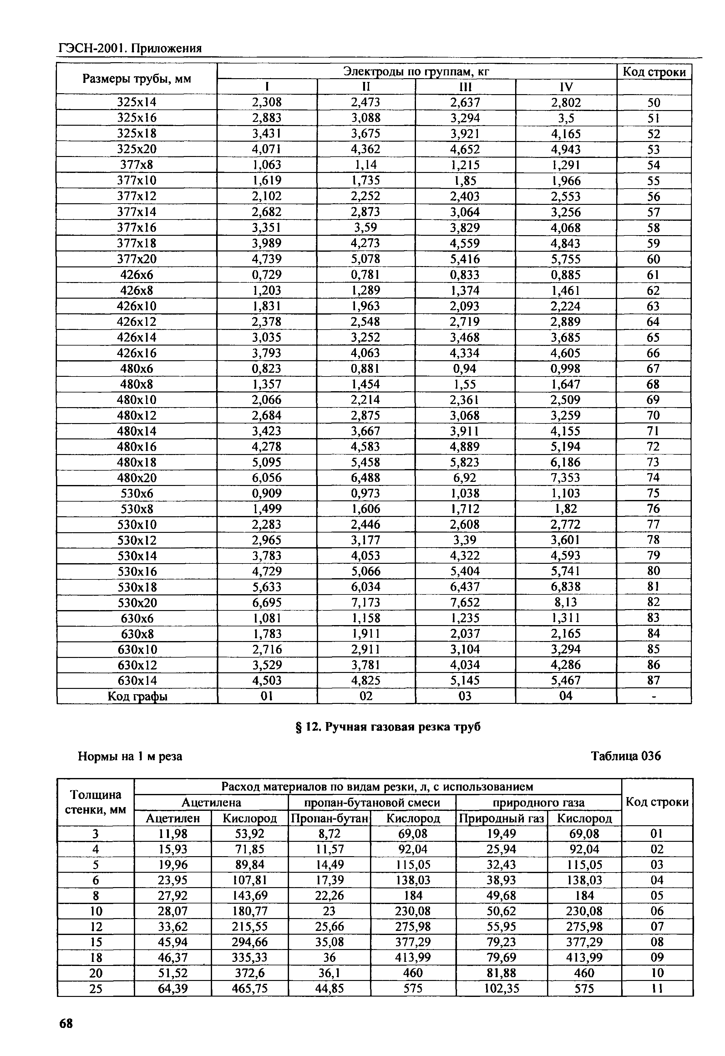 ГЭСН 81-02-Пр-2001