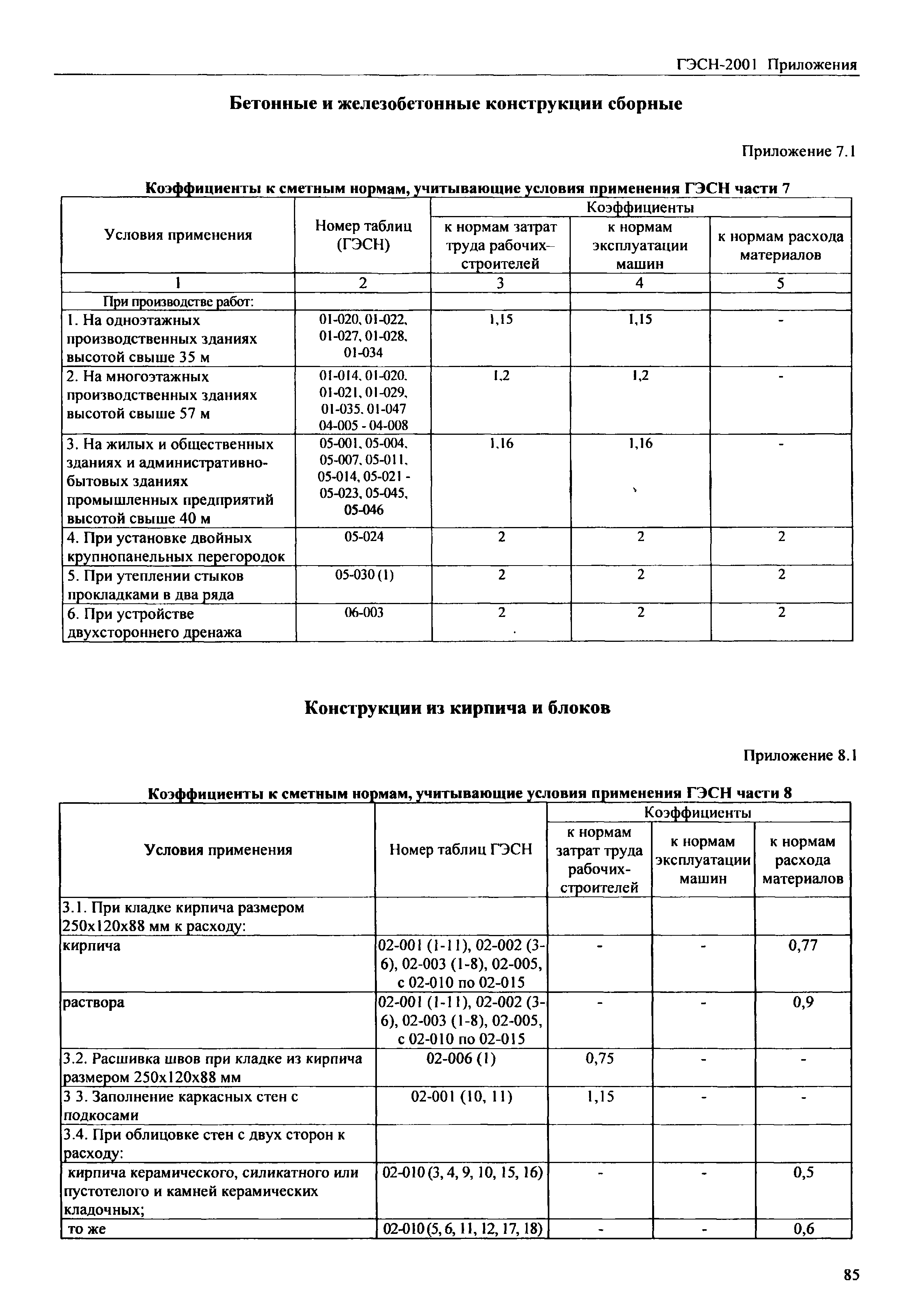 ГЭСН 81-02-Пр-2001