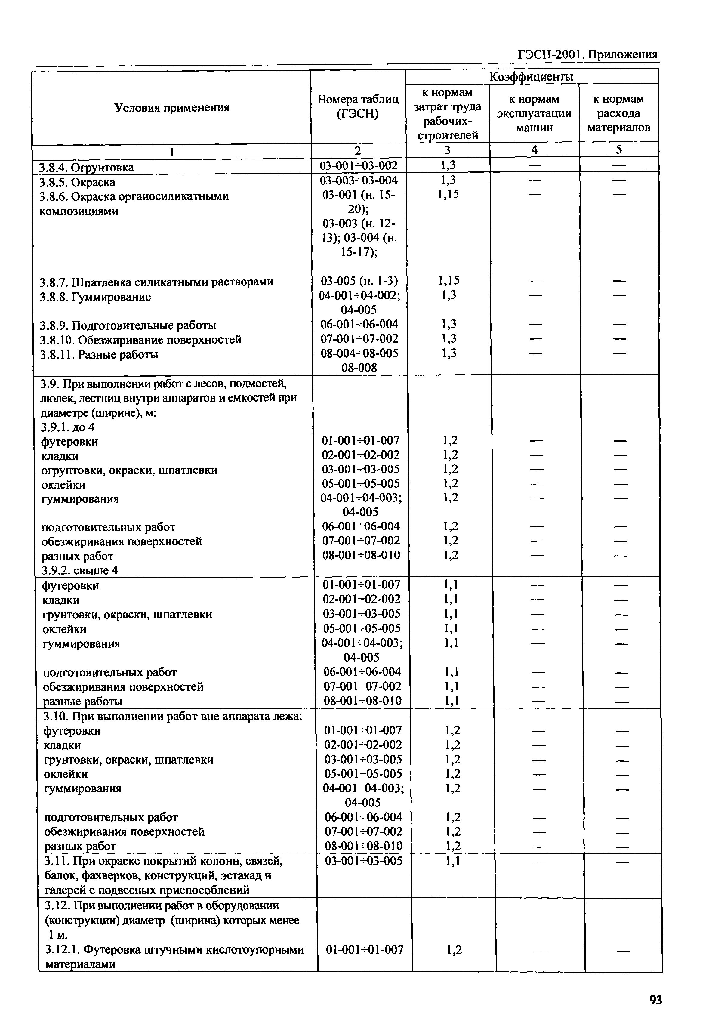 ГЭСН 81-02-Пр-2001