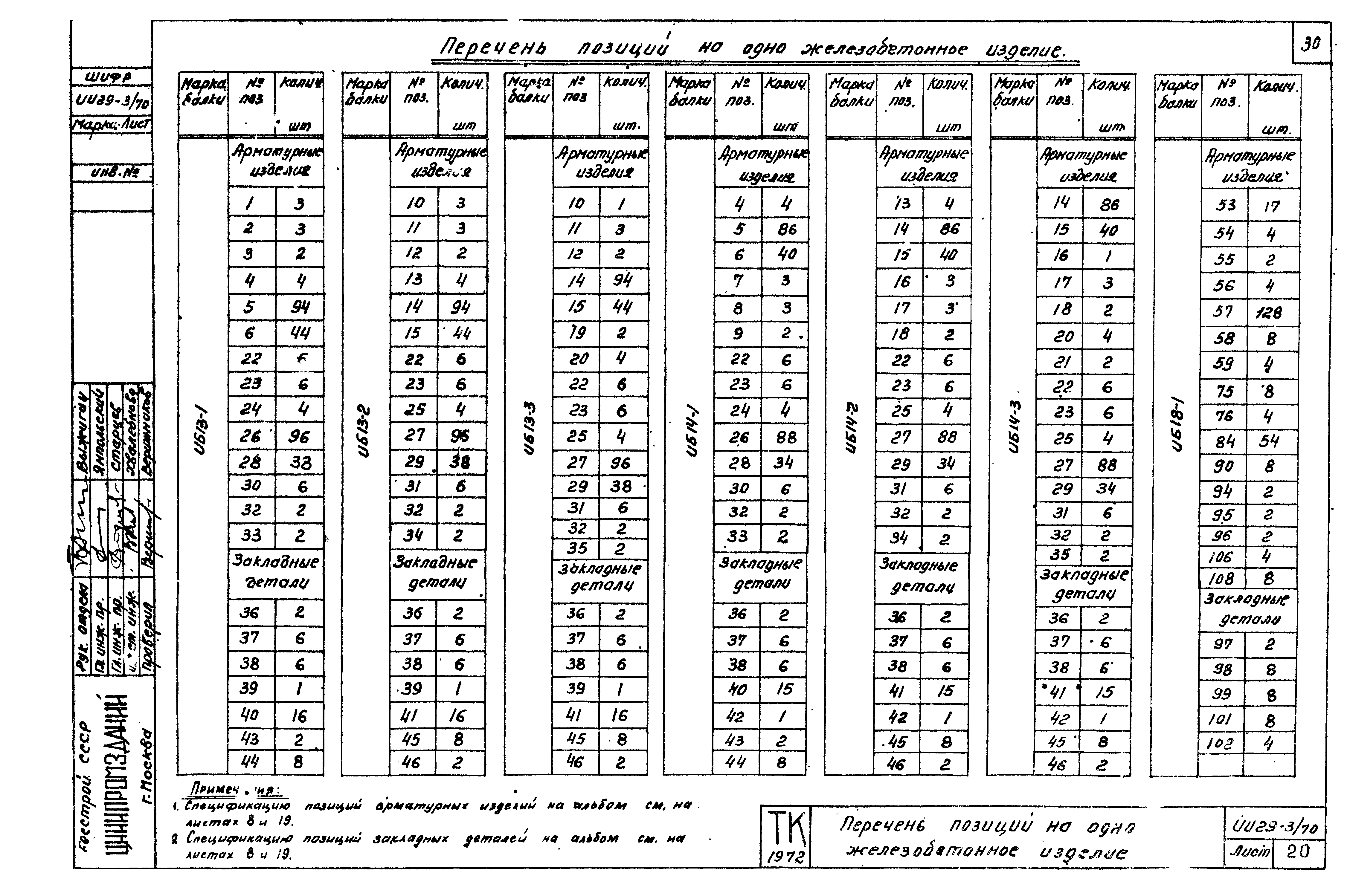 Серия ИИ29-3/70