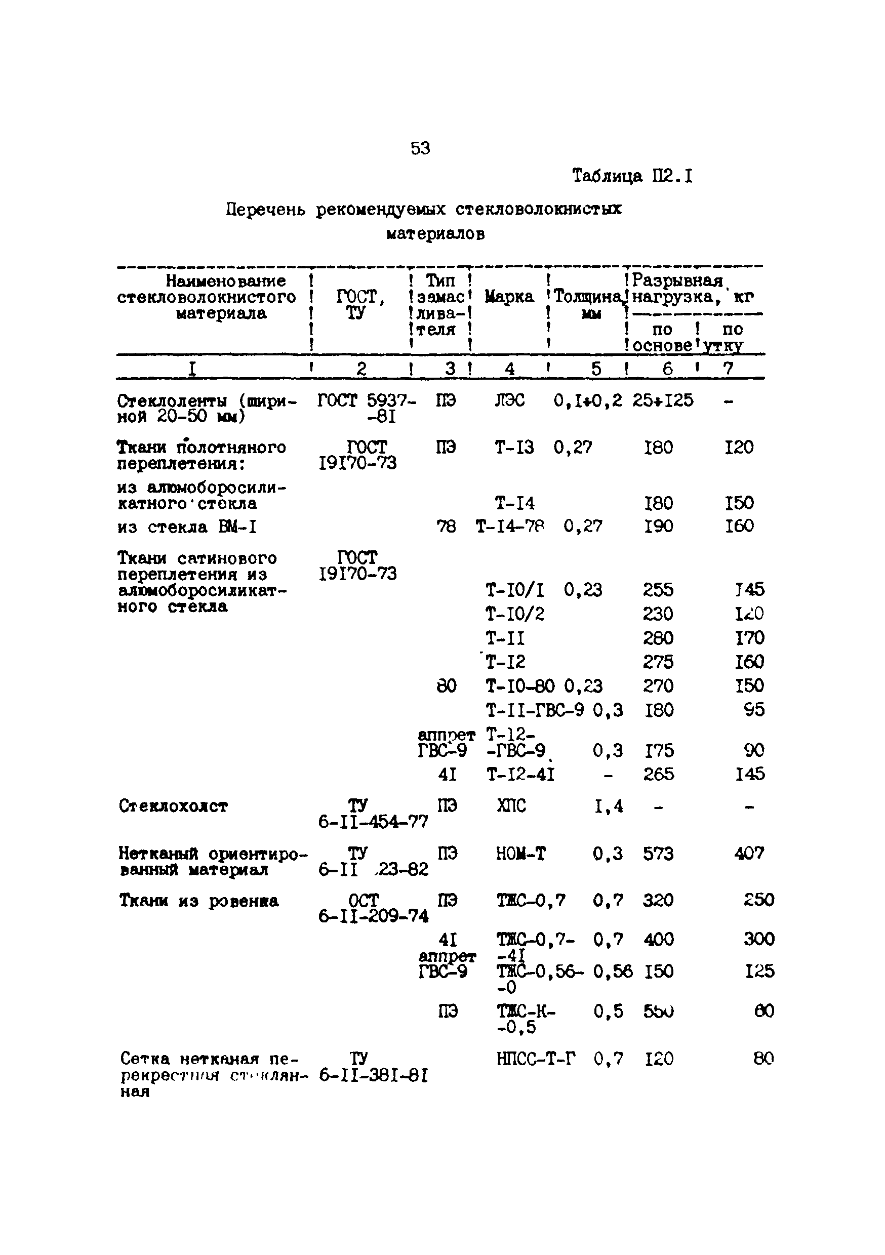 РД 39-30-968-83