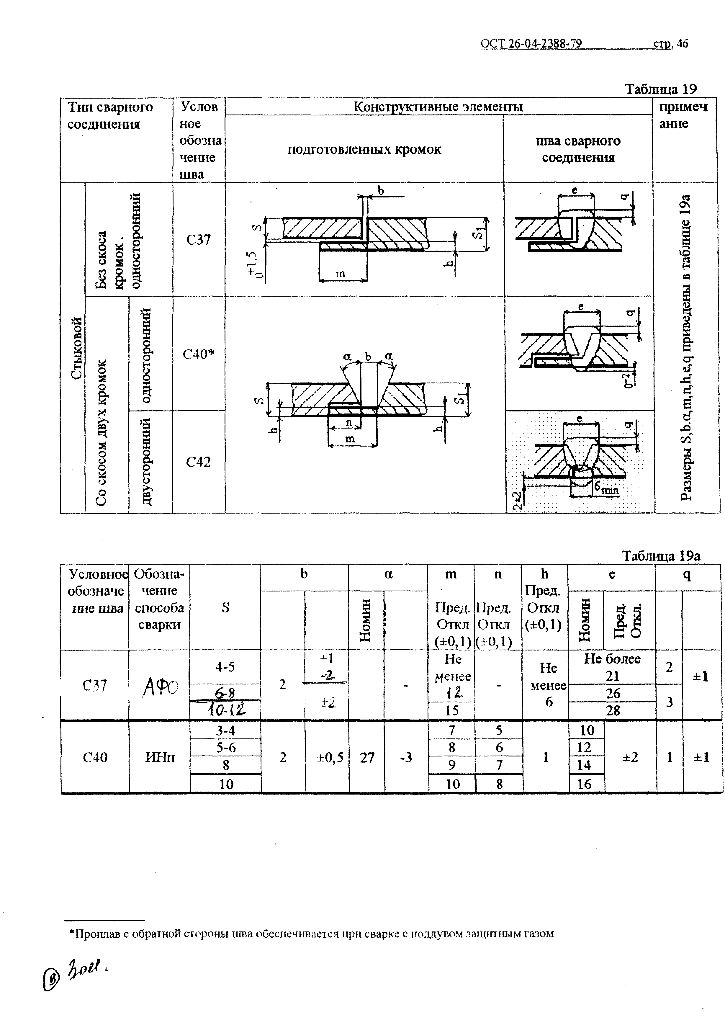 ОСТ 26-04-2388-79