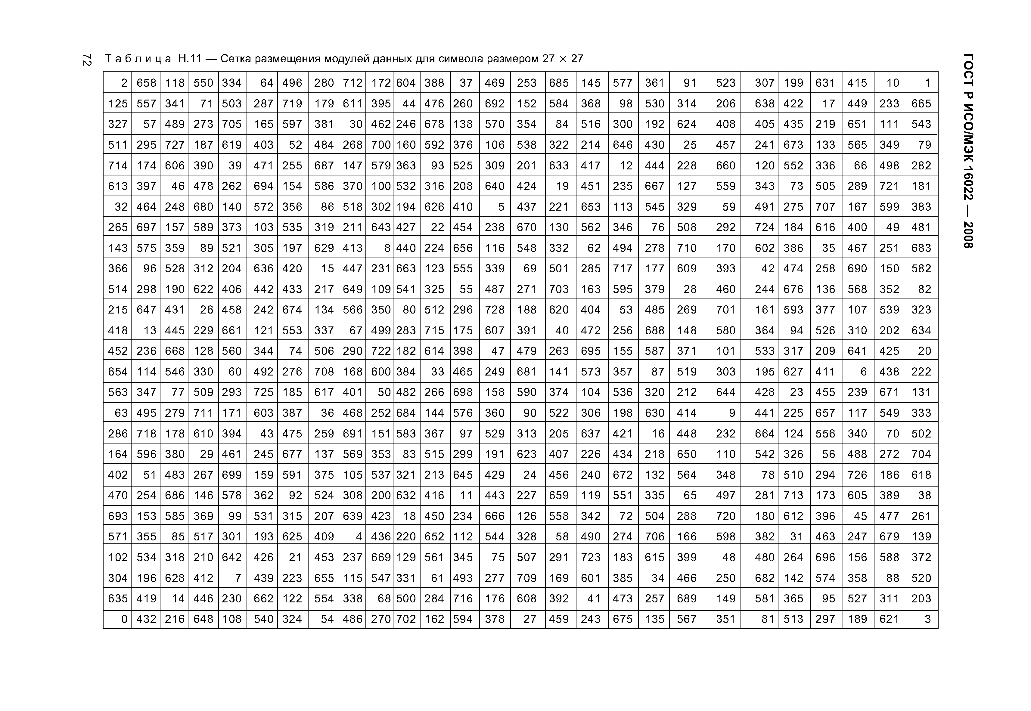 ГОСТ Р ИСО/МЭК 16022-2008