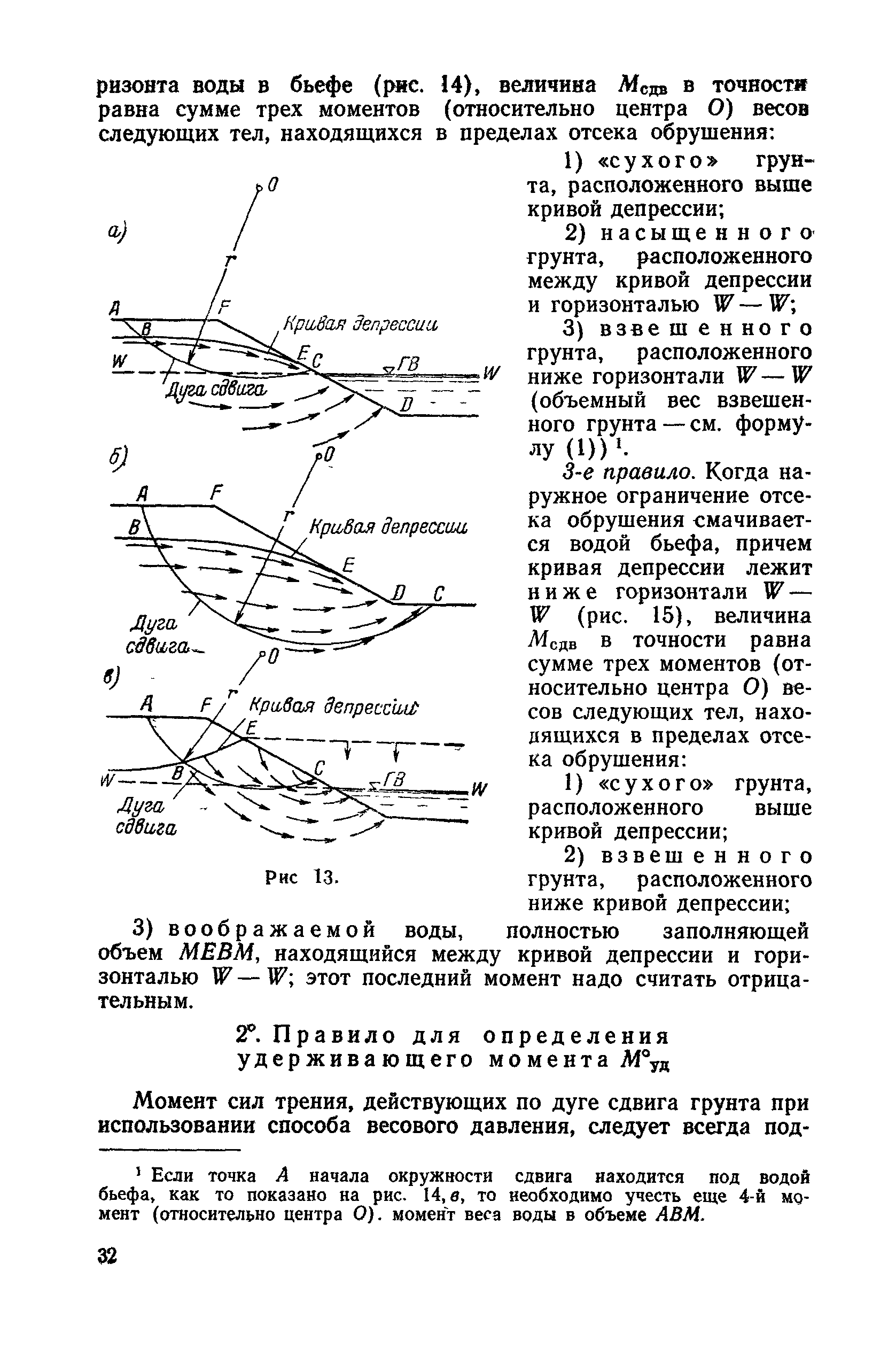 ВСН 04-71