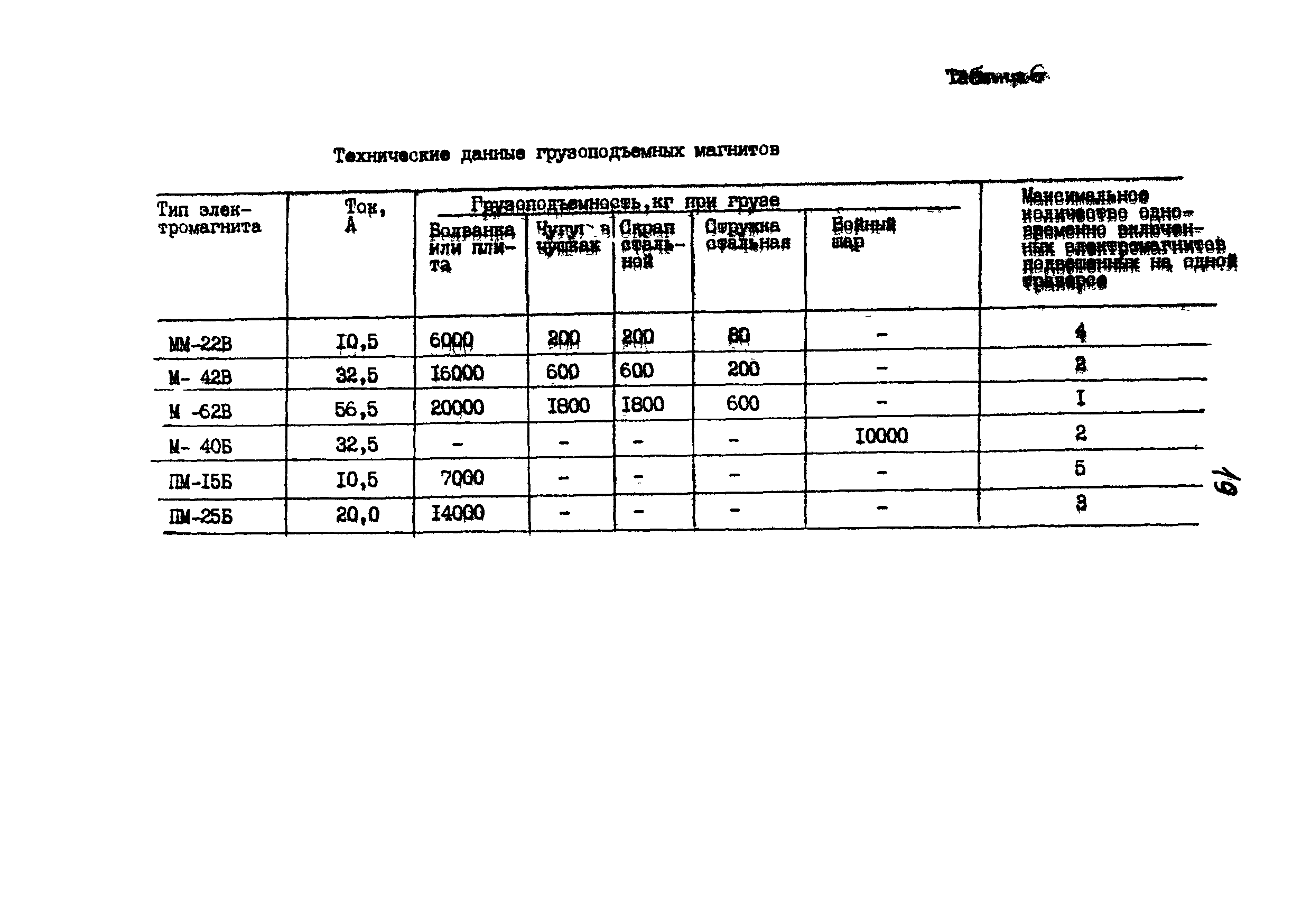 РД 24.090.90-89