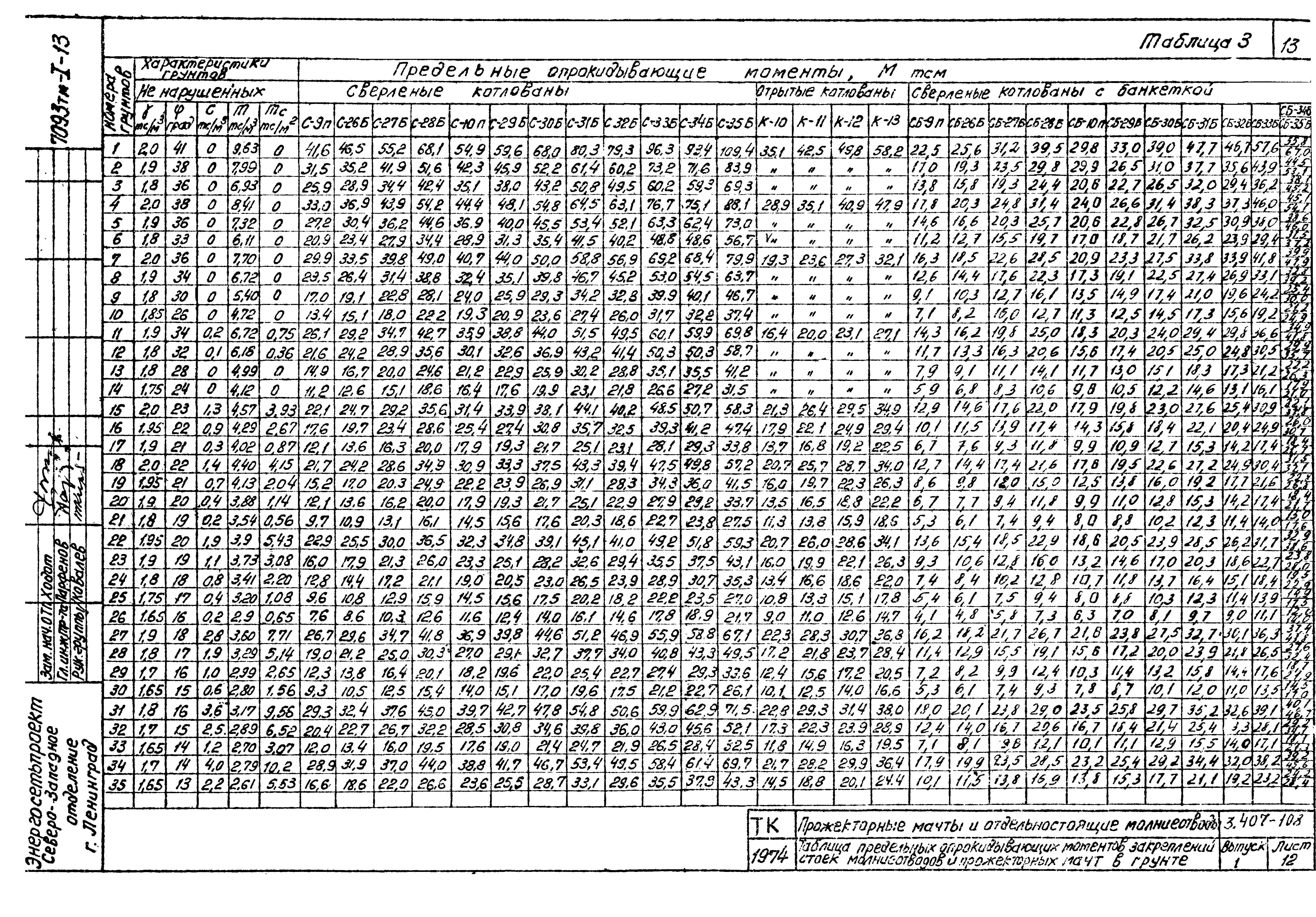 Серия 3.407-108