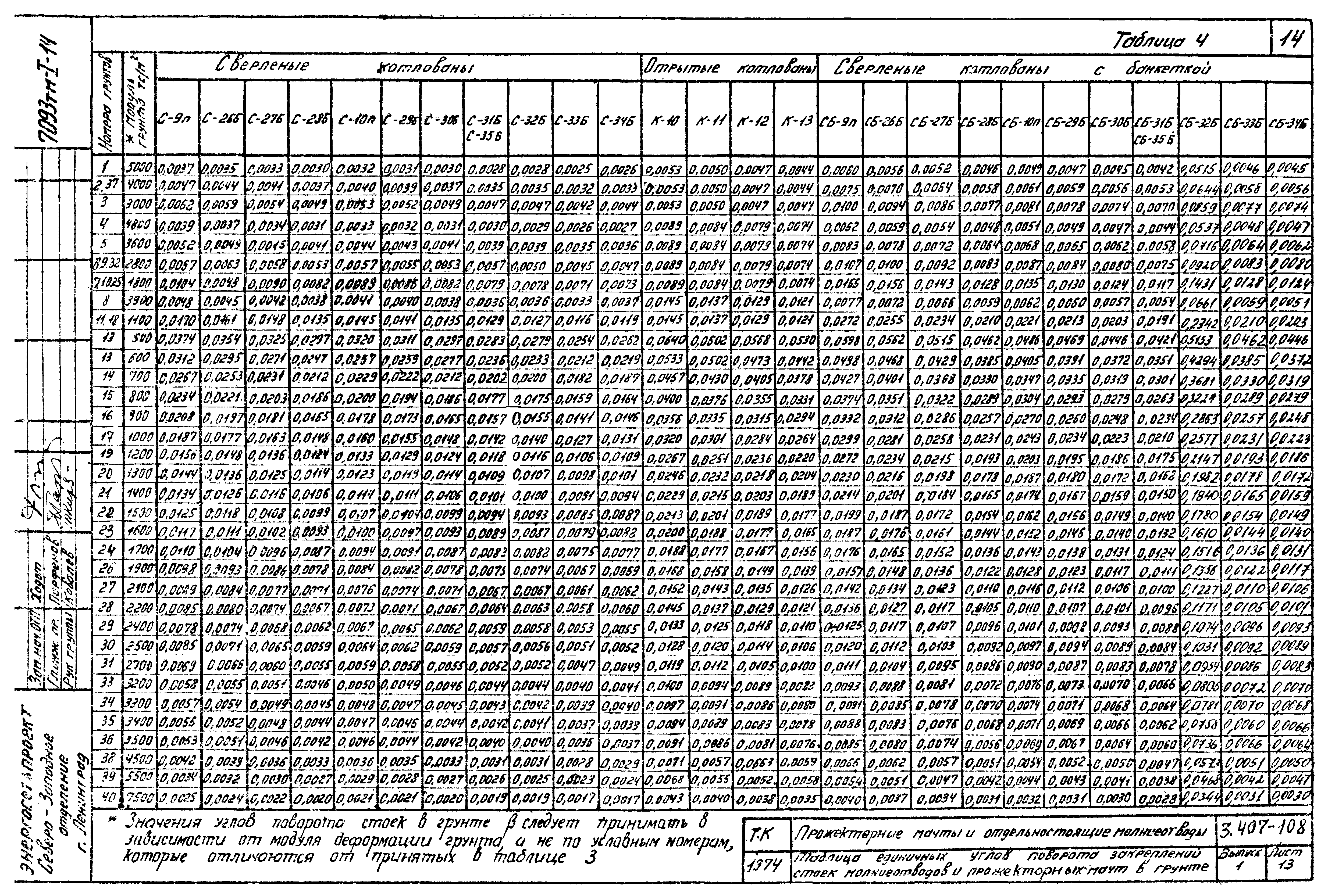 Серия 3.407-108