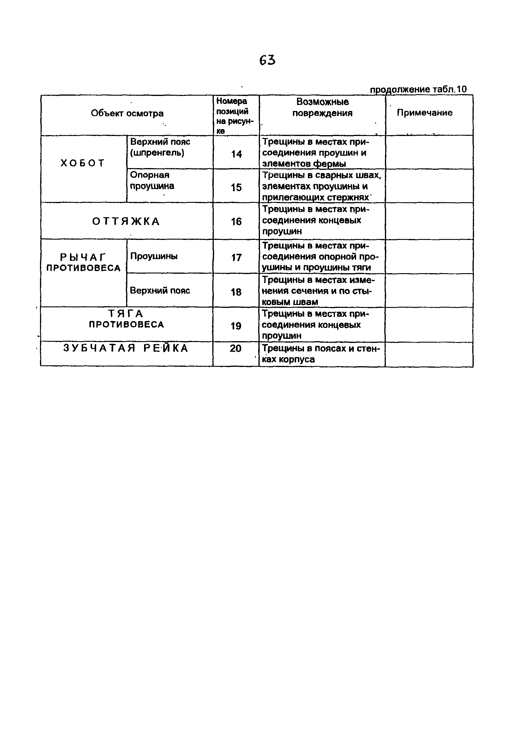 РД 10-112-4-98