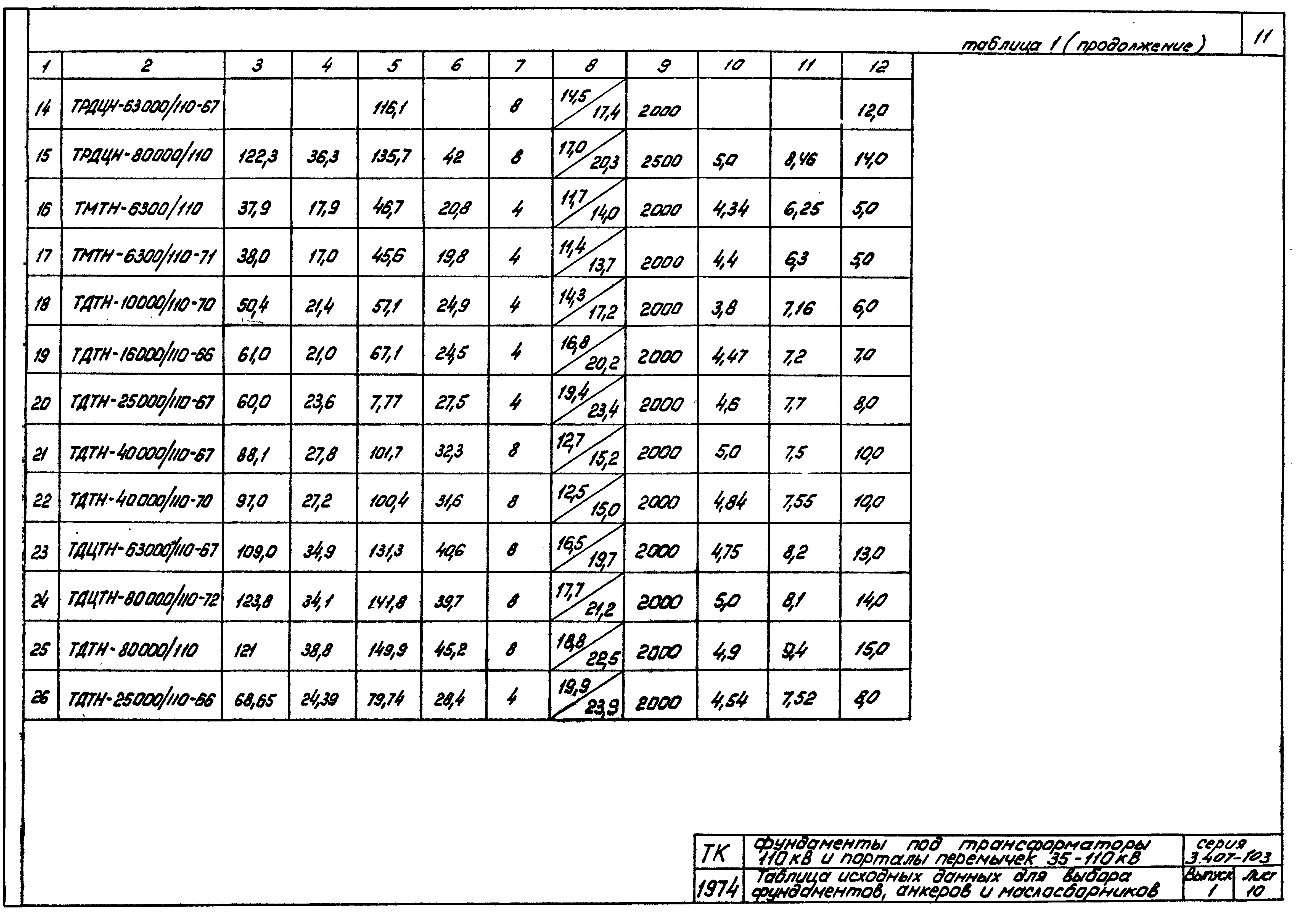 Серия 3.407-103