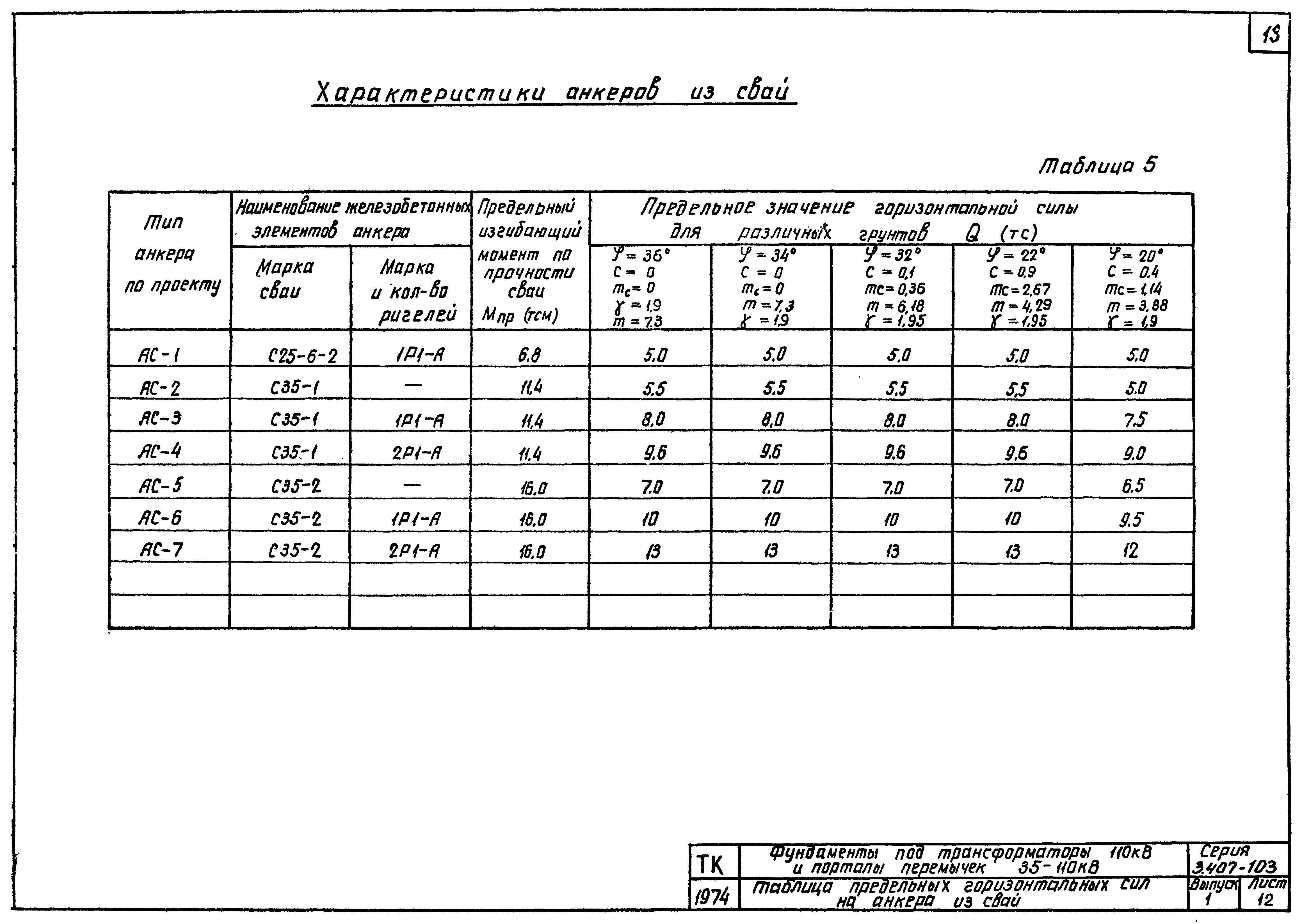 Серия 3.407-103