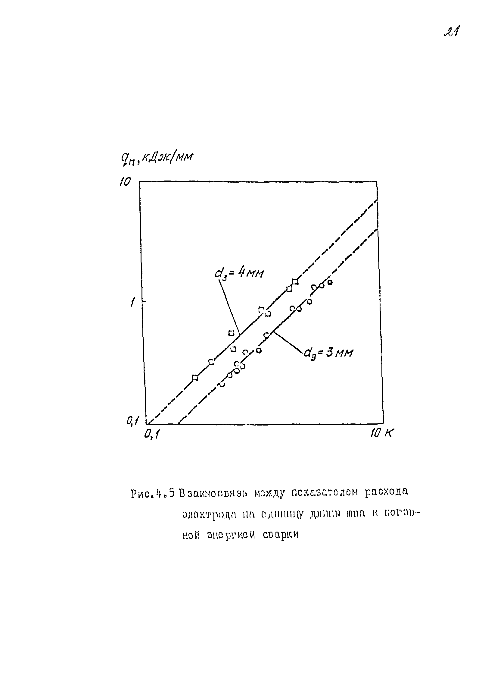 РД 39-075-91